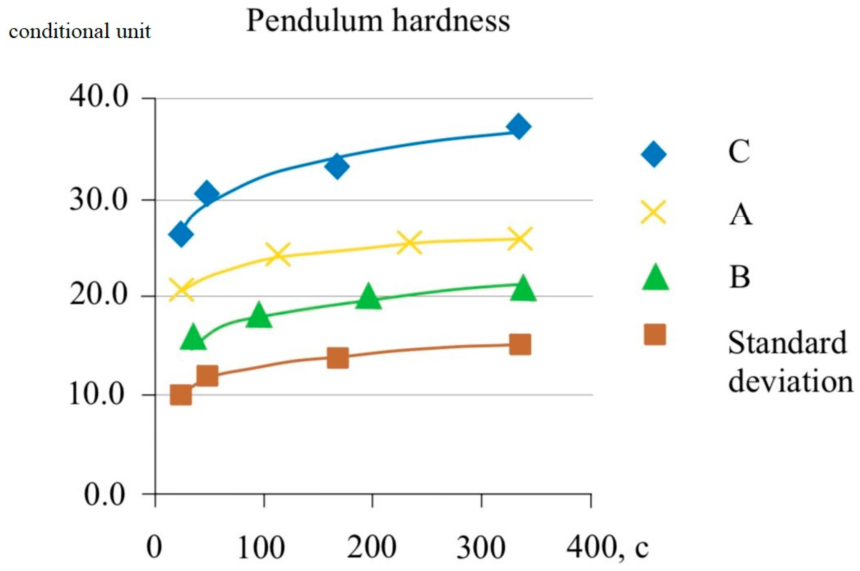 Coatings 15 00840 g009