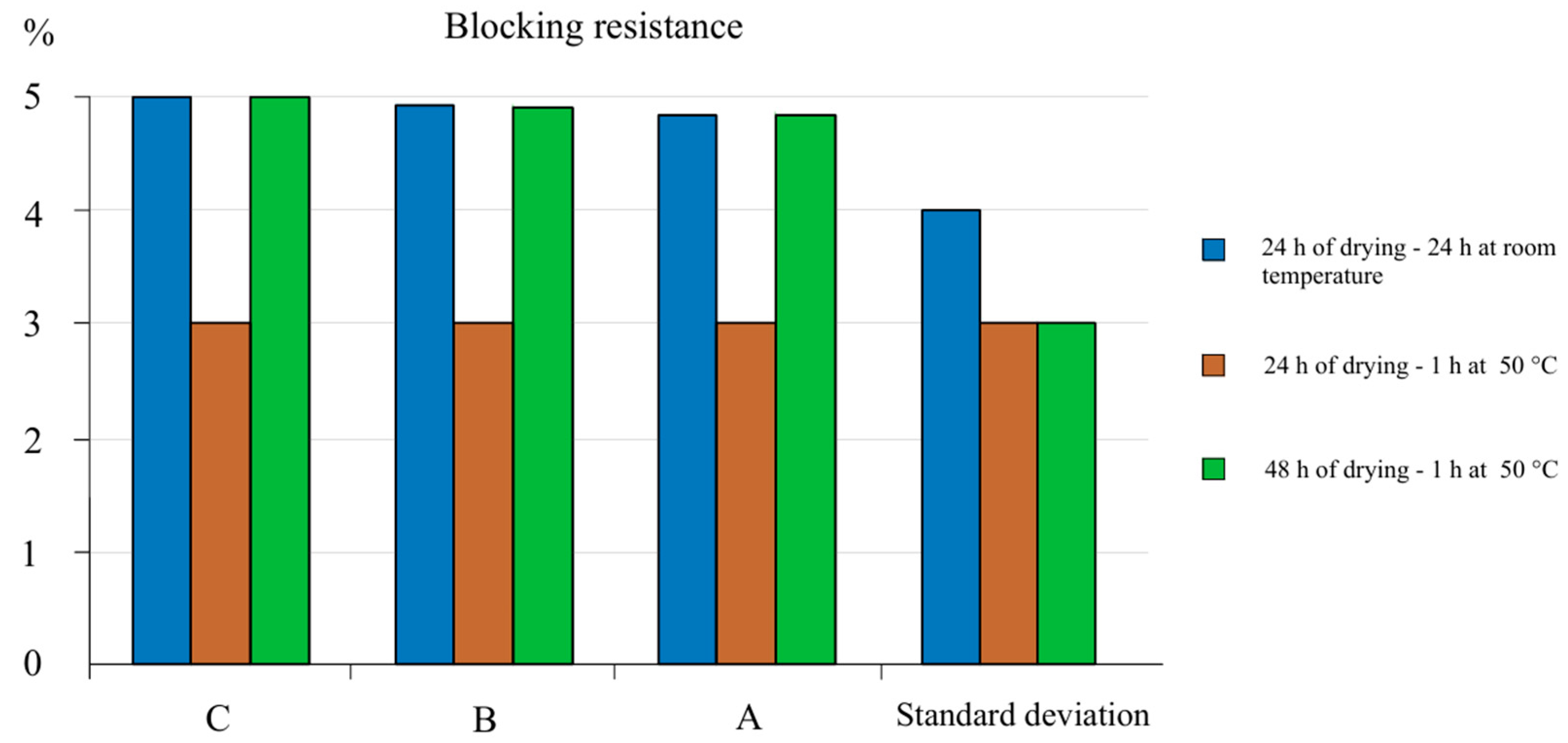Coatings 15 00840 g010
