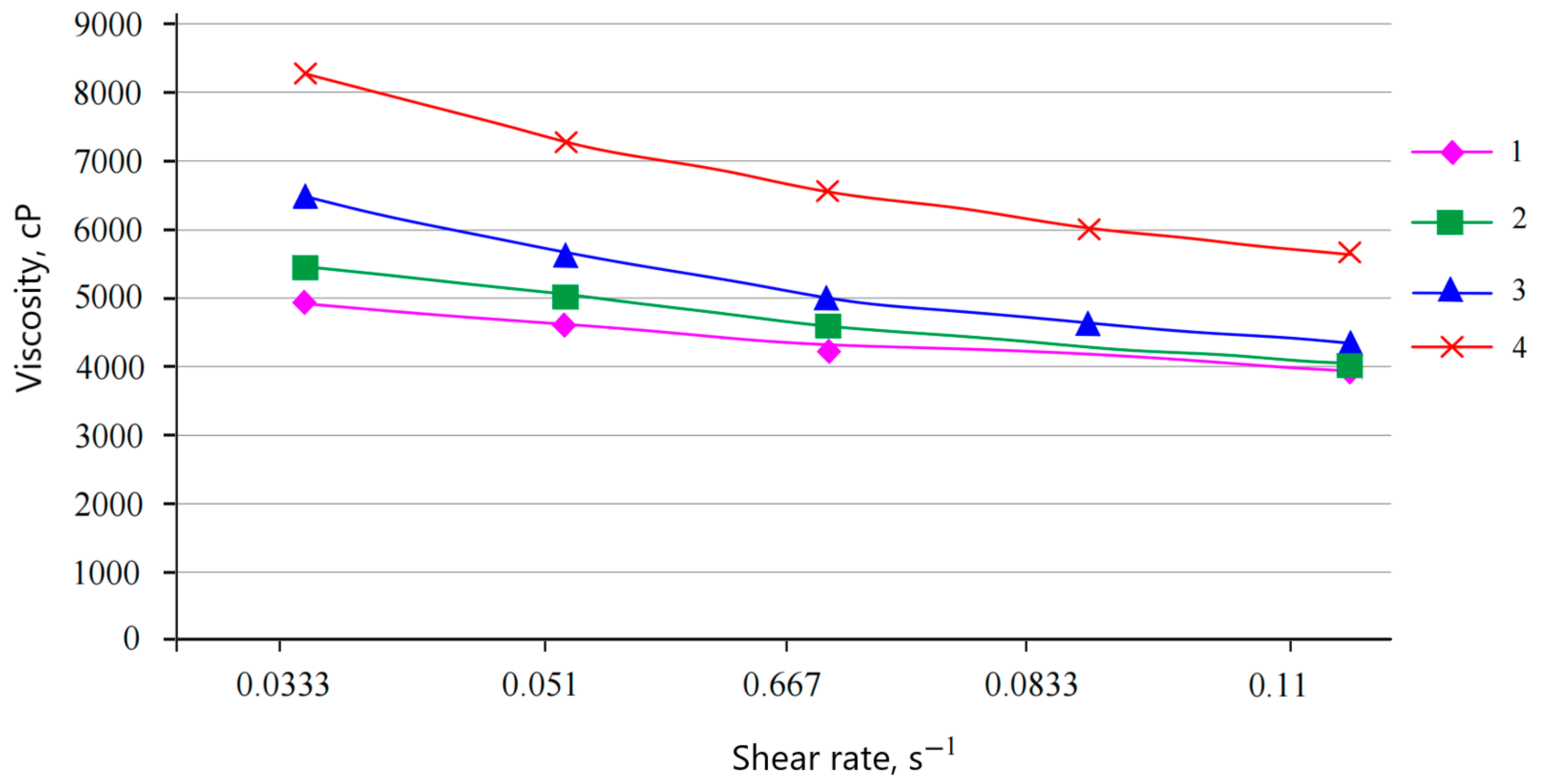 Coatings 15 00840 g012