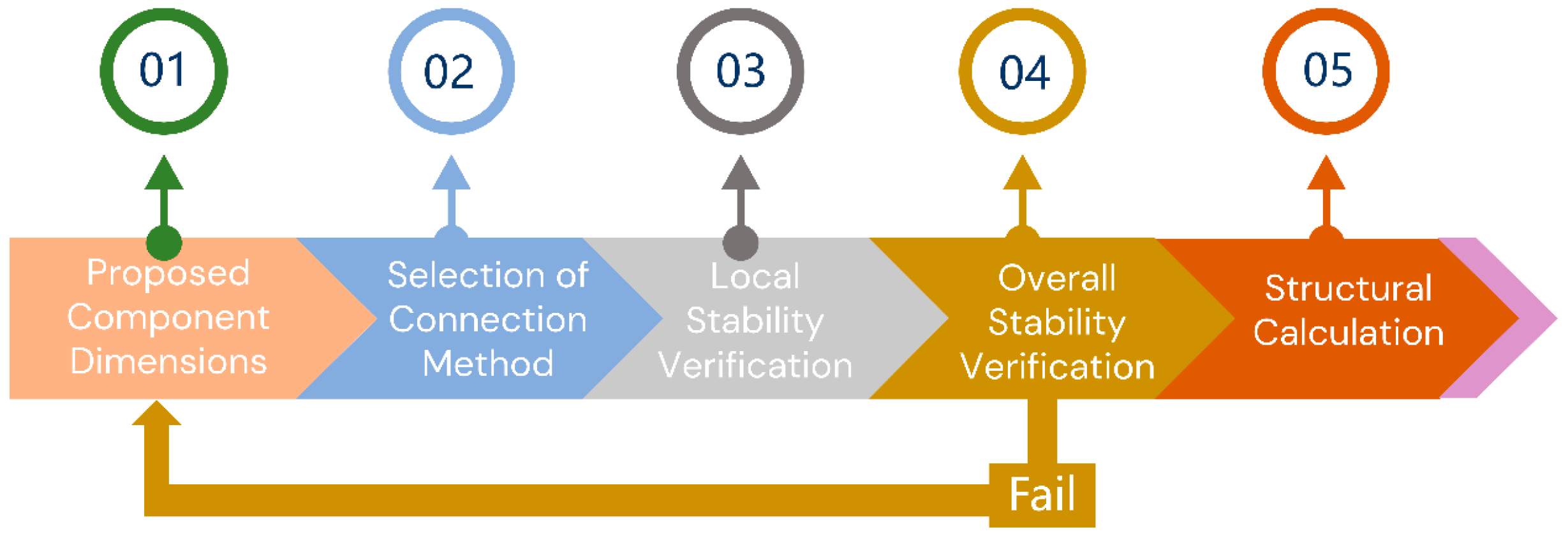 Coatings 15 00841 g005