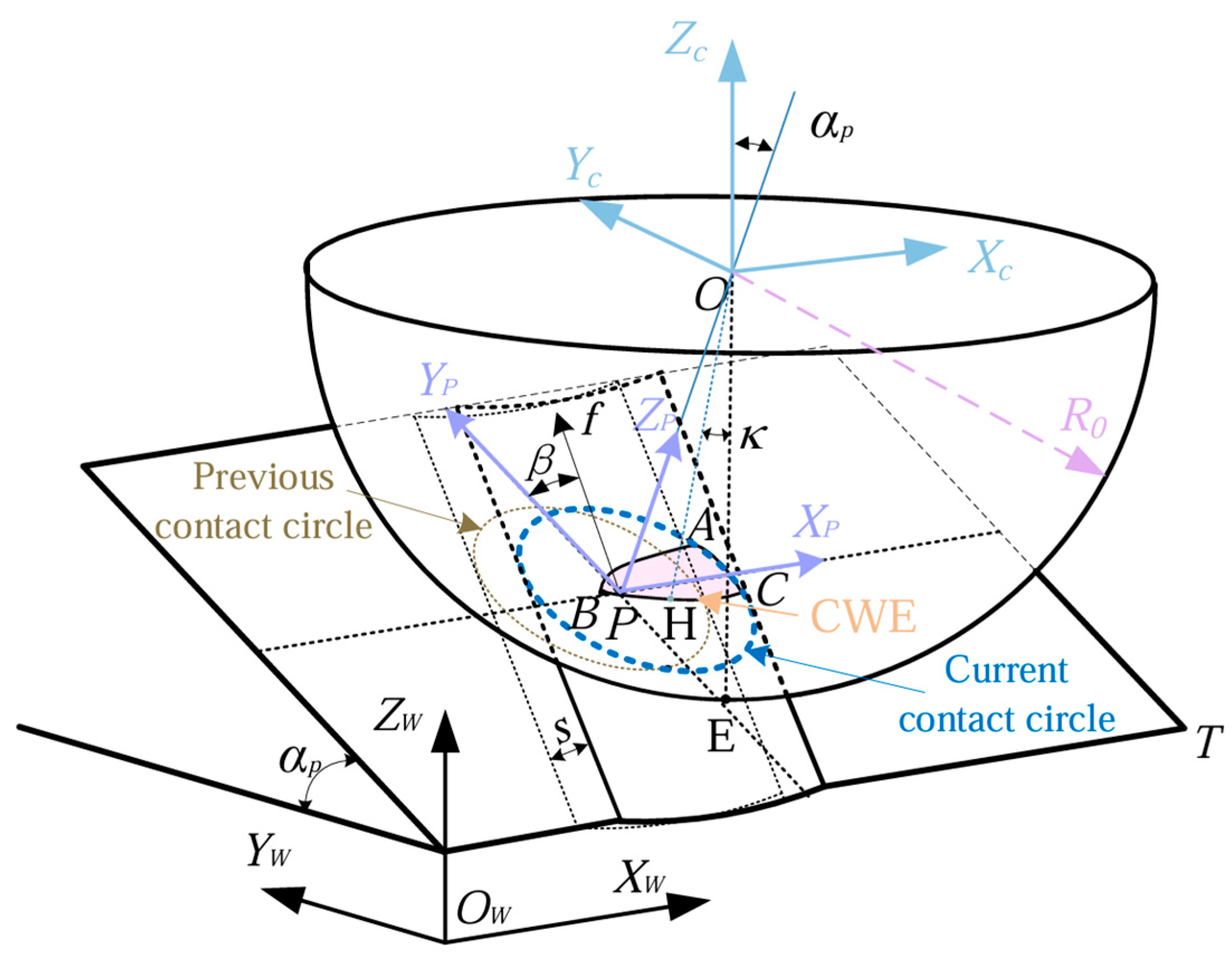 Coatings 15 00842 g001