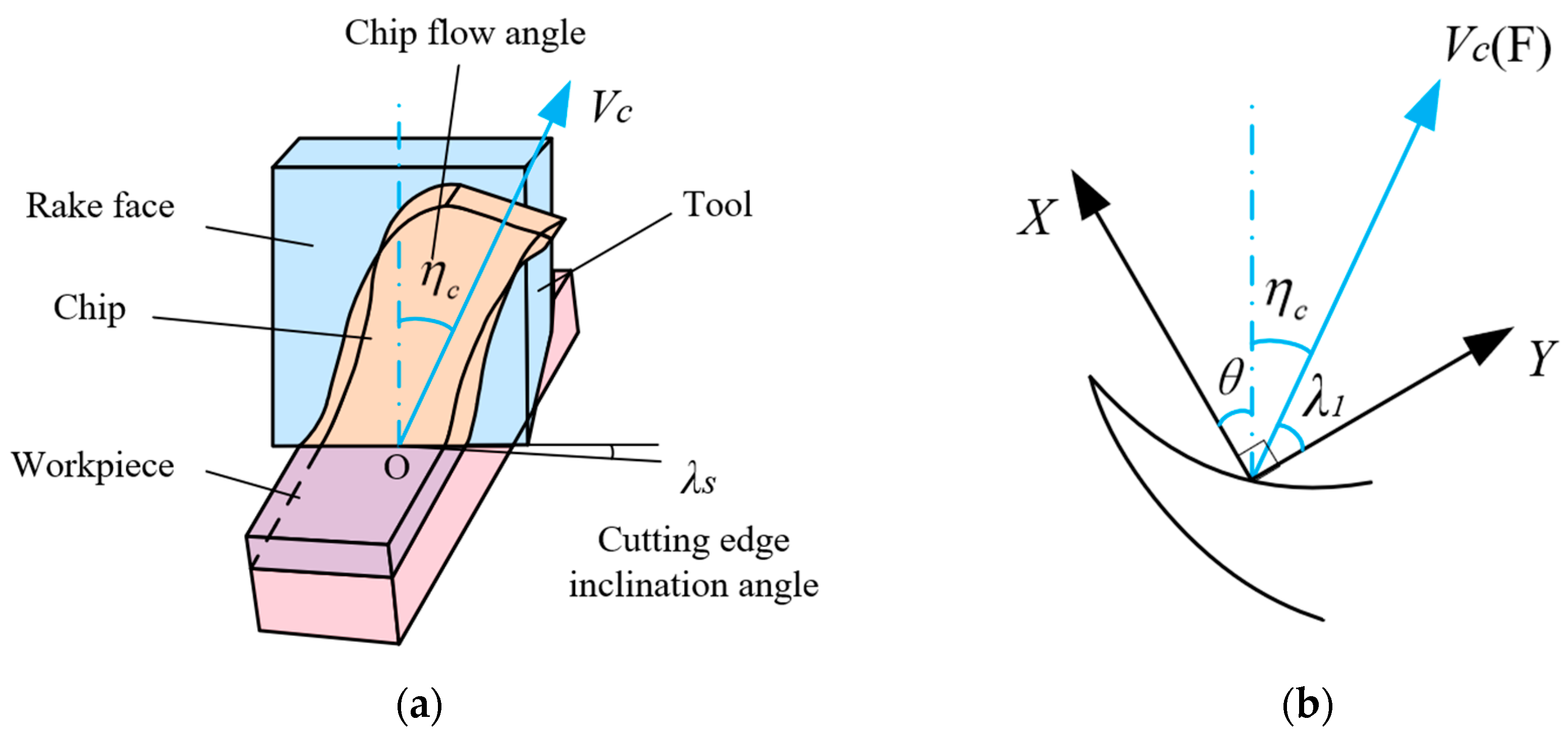 Coatings 15 00842 g002