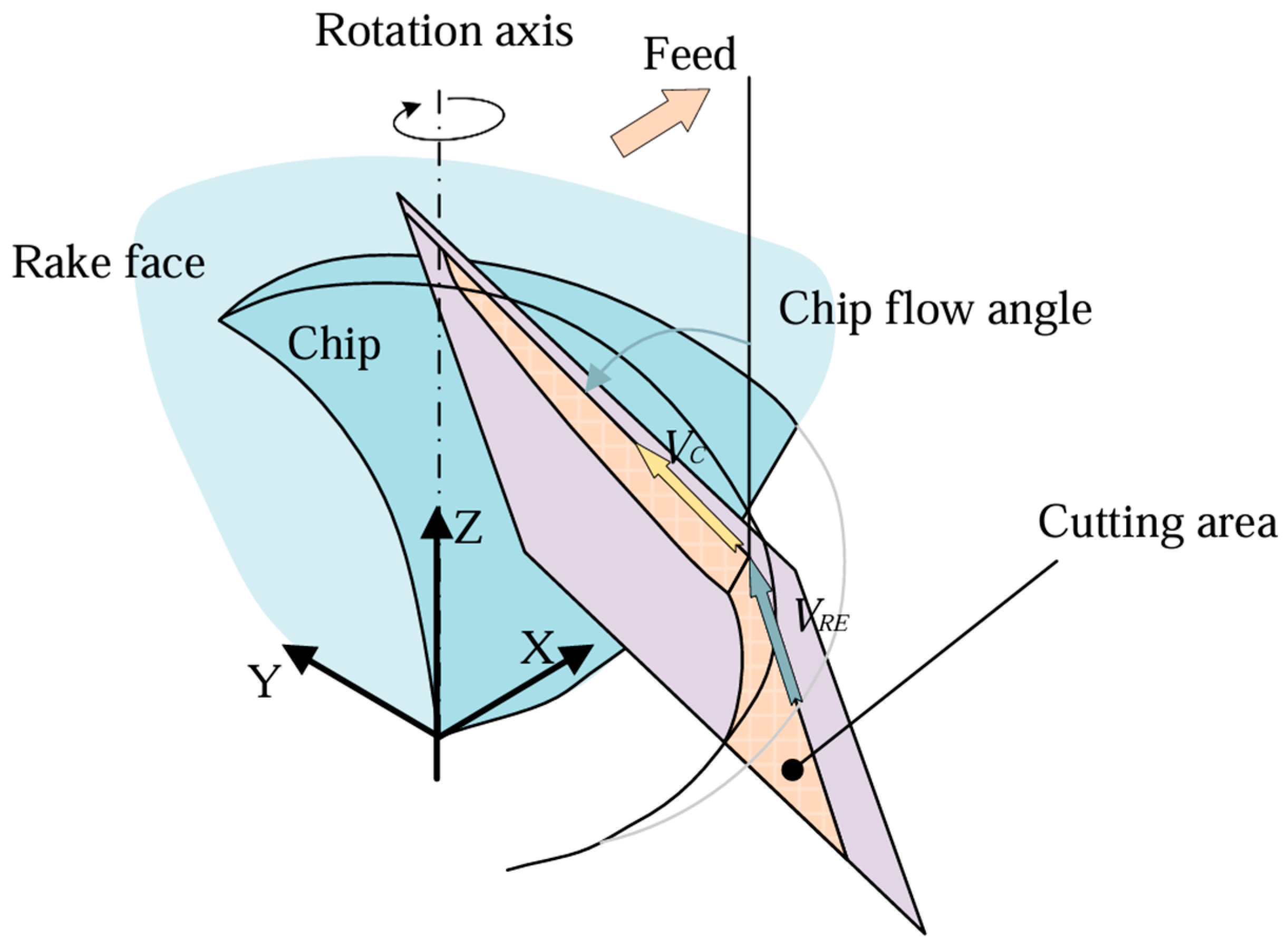 Coatings 15 00842 g003