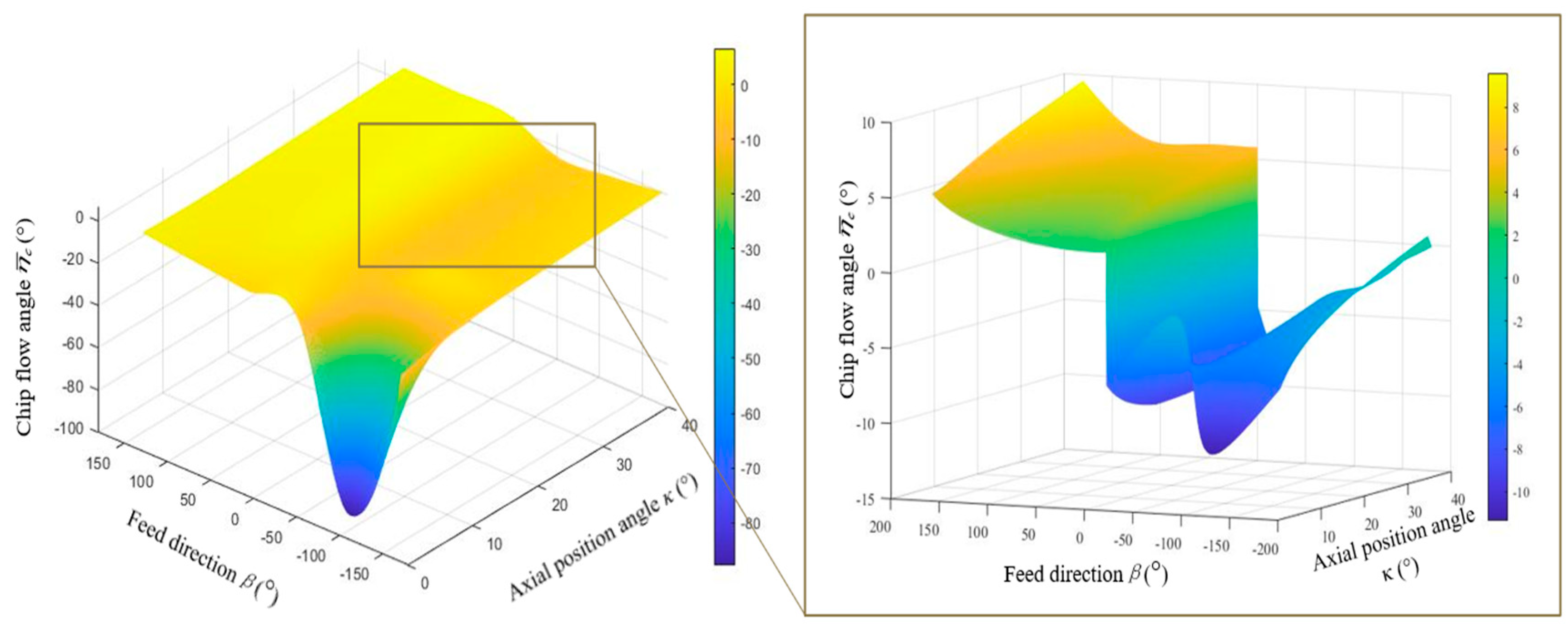 Coatings 15 00842 g009