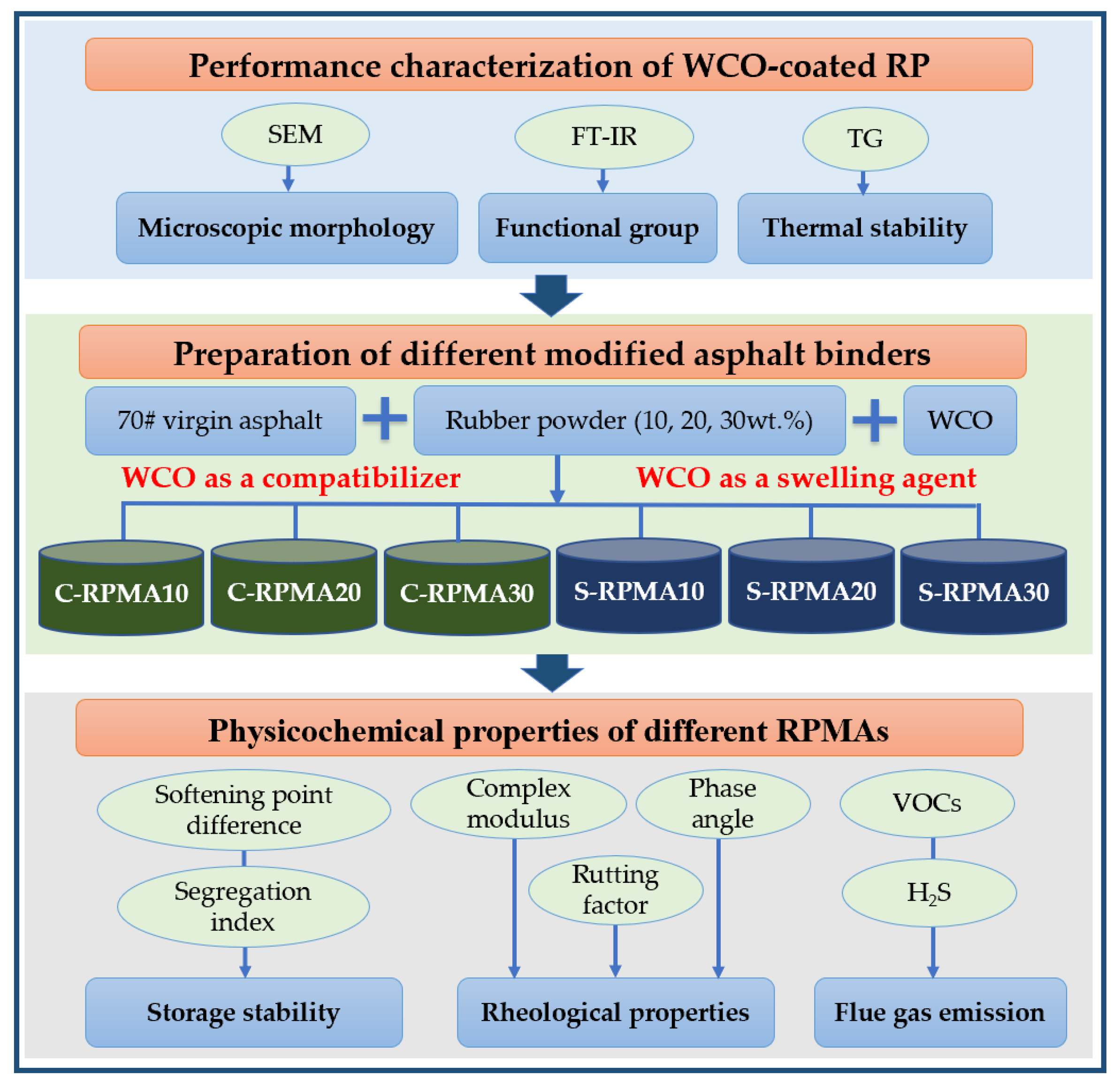 Coatings 15 00844 g001