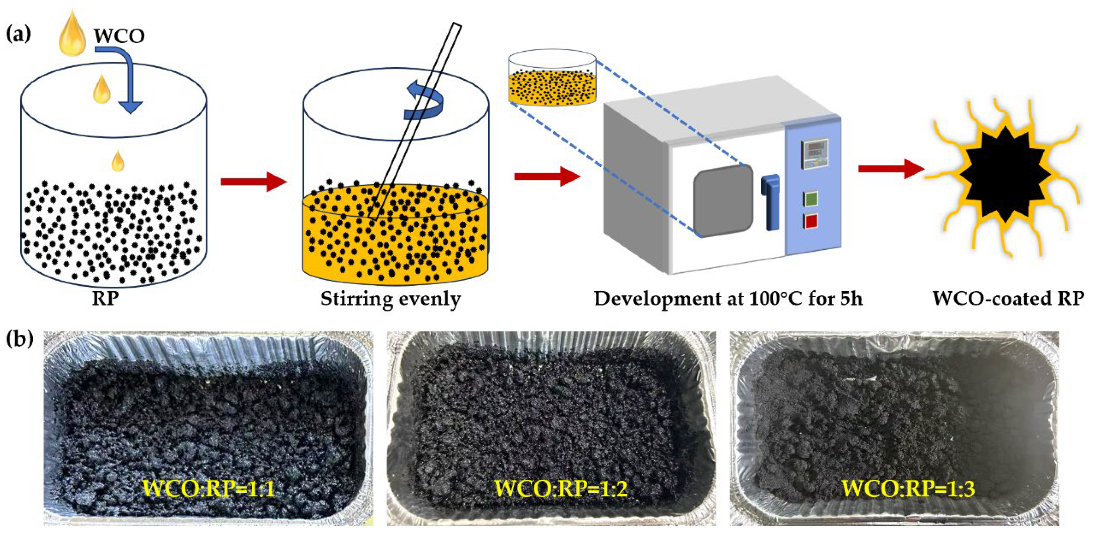 Coatings 15 00844 g002