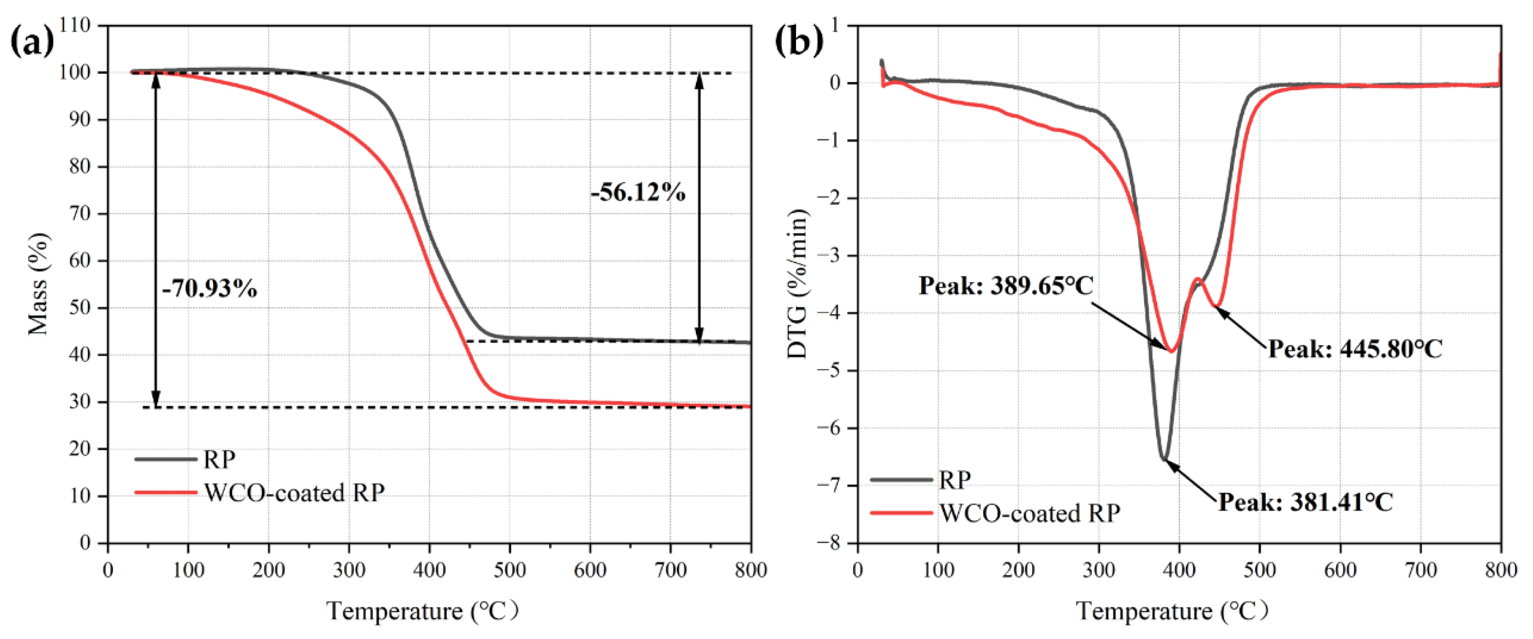 Coatings 15 00844 g007