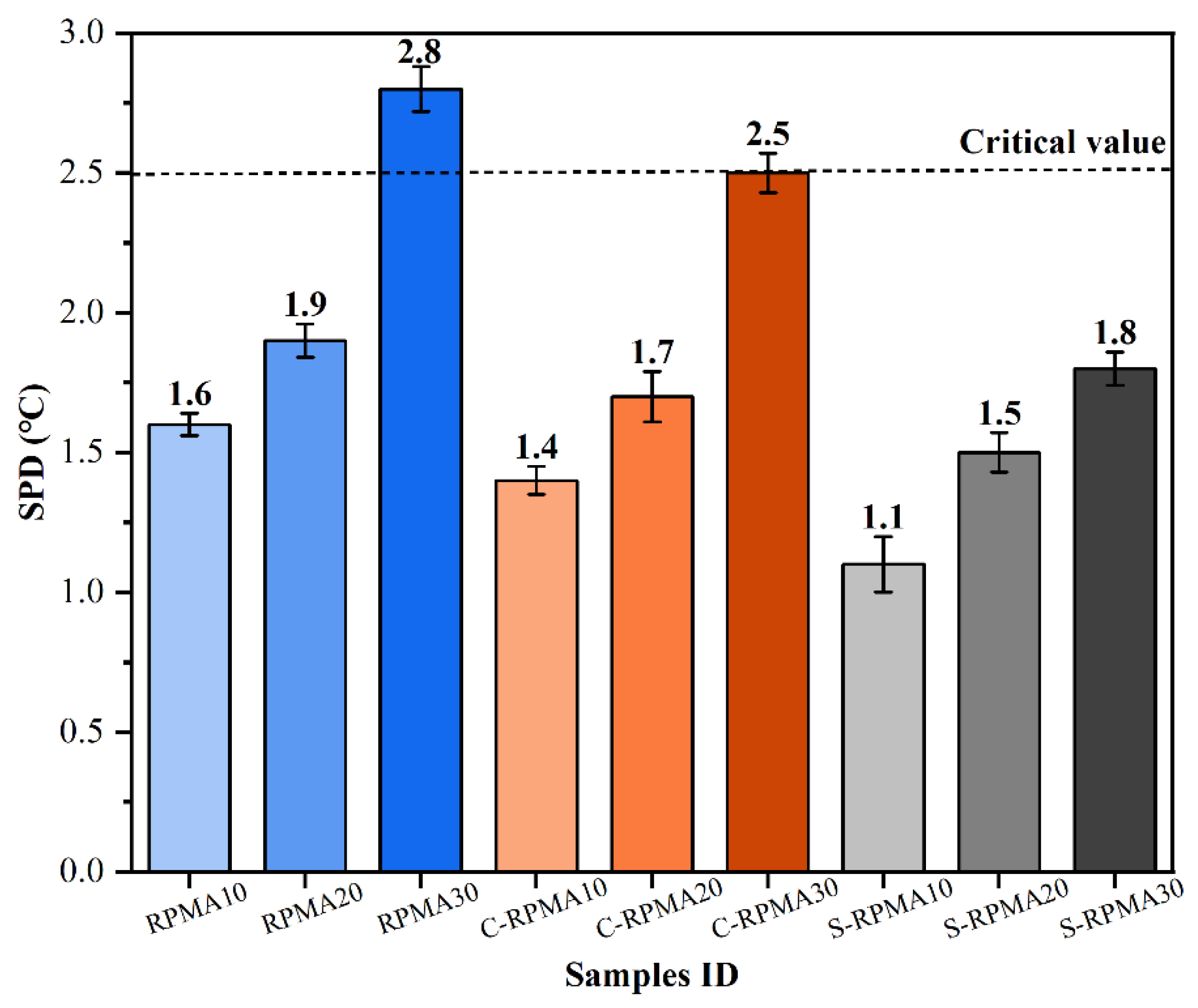 Coatings 15 00844 g008