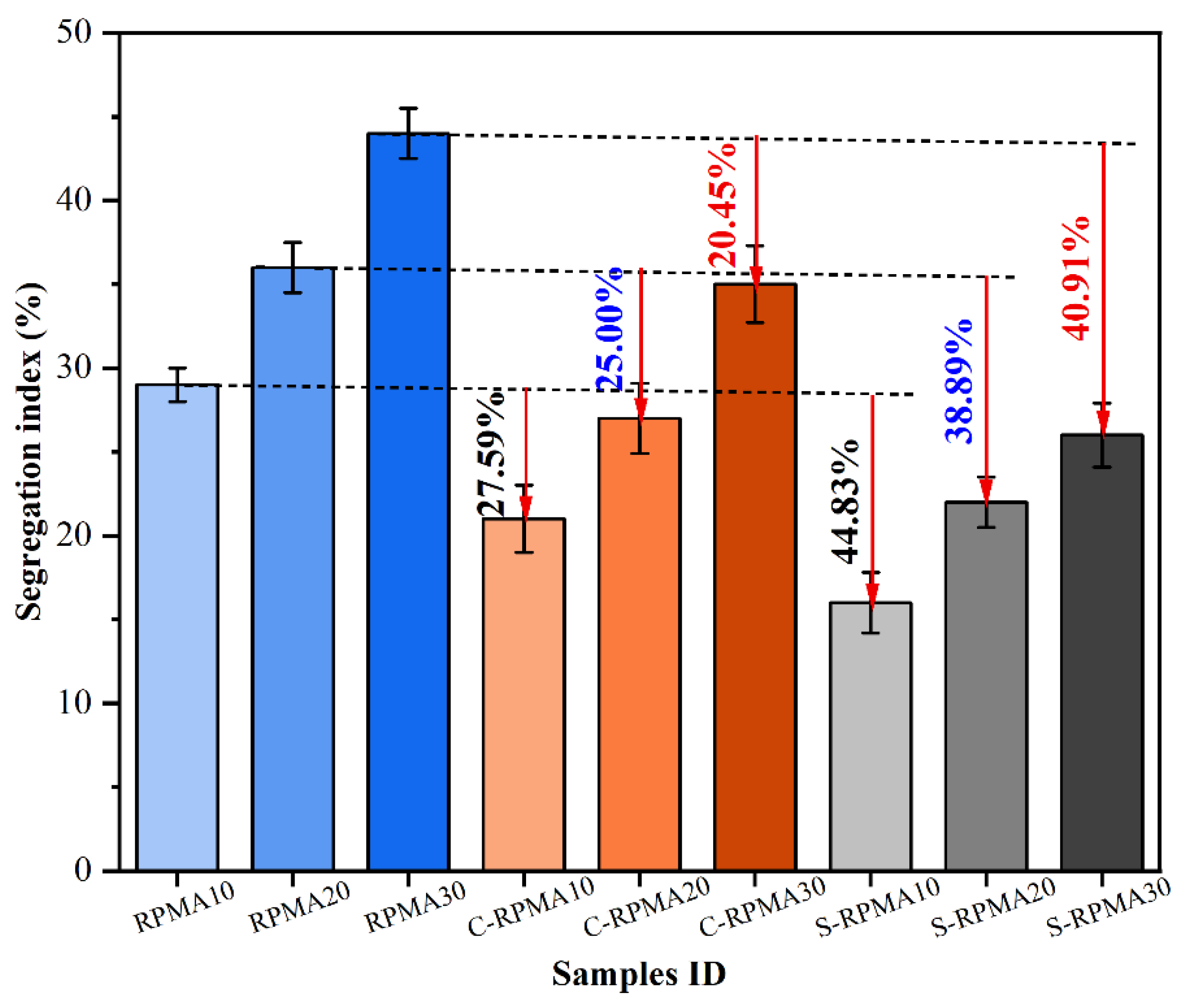 Coatings 15 00844 g009