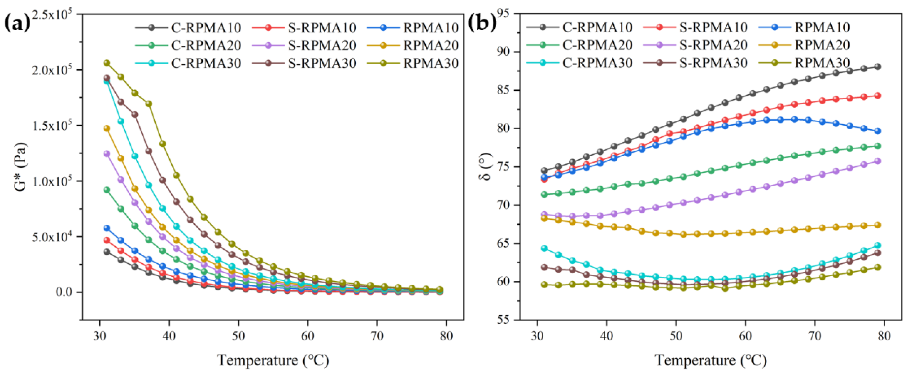 Coatings 15 00844 g010