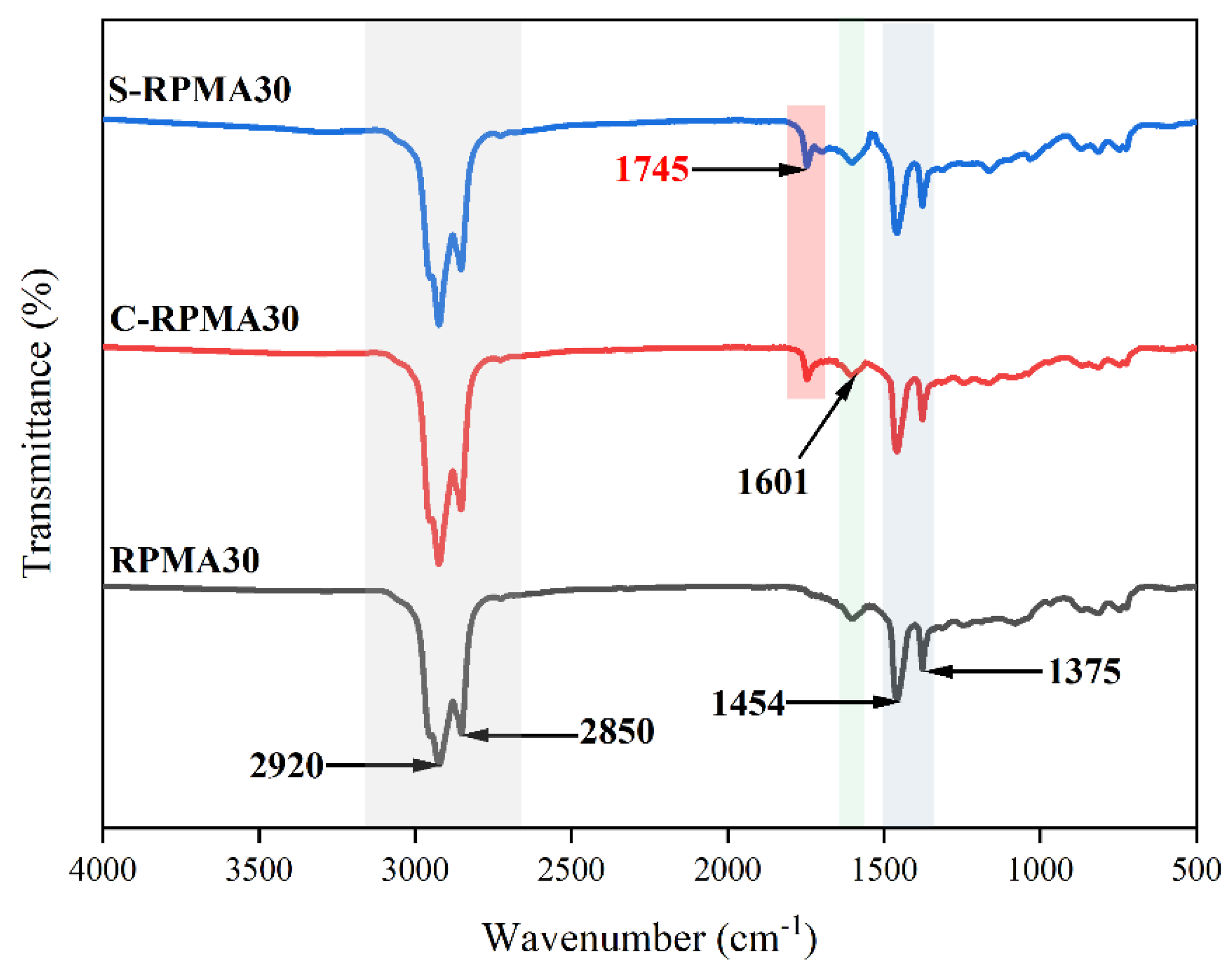 Coatings 15 00844 g013
