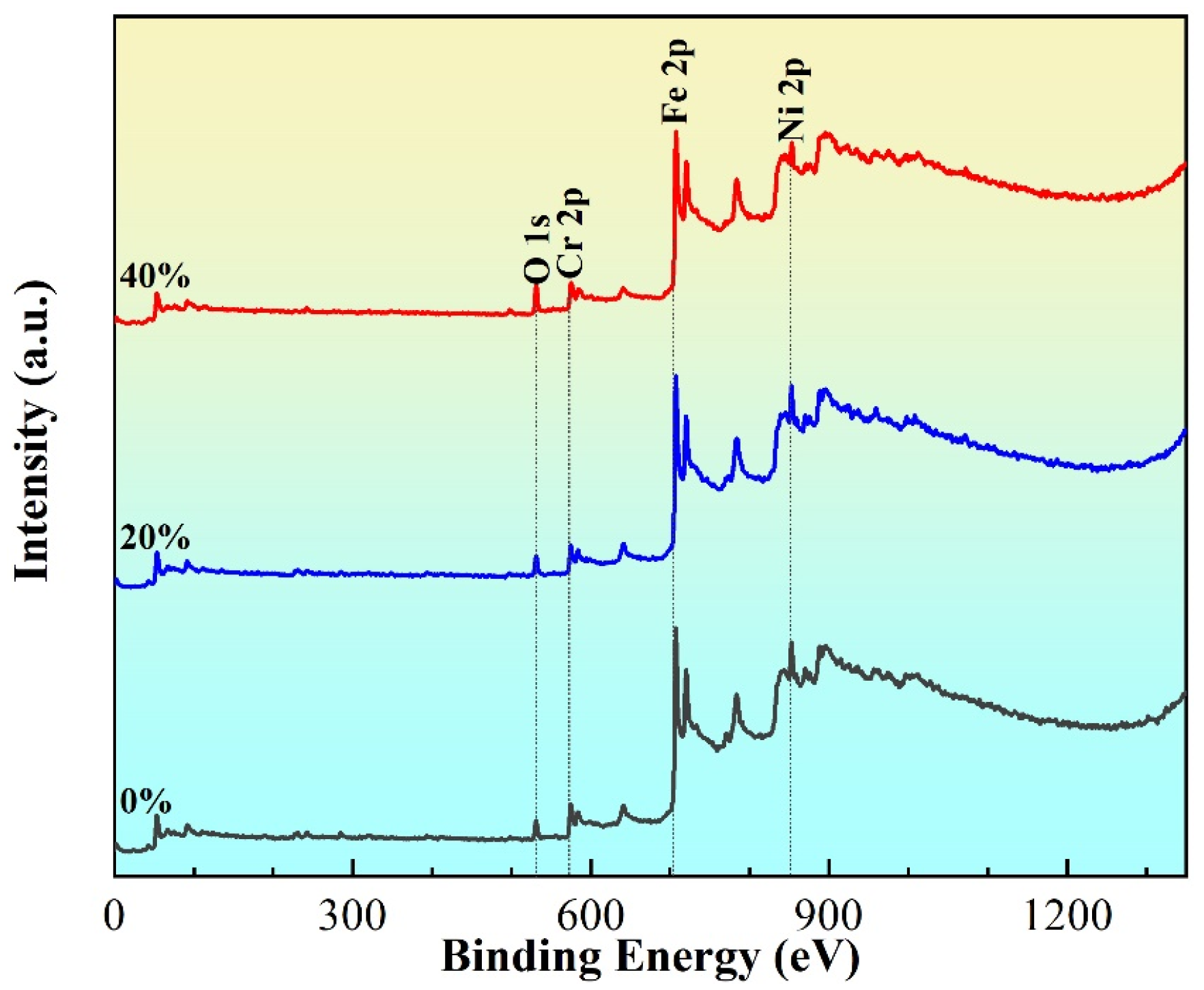 Coatings 15 00845 g005