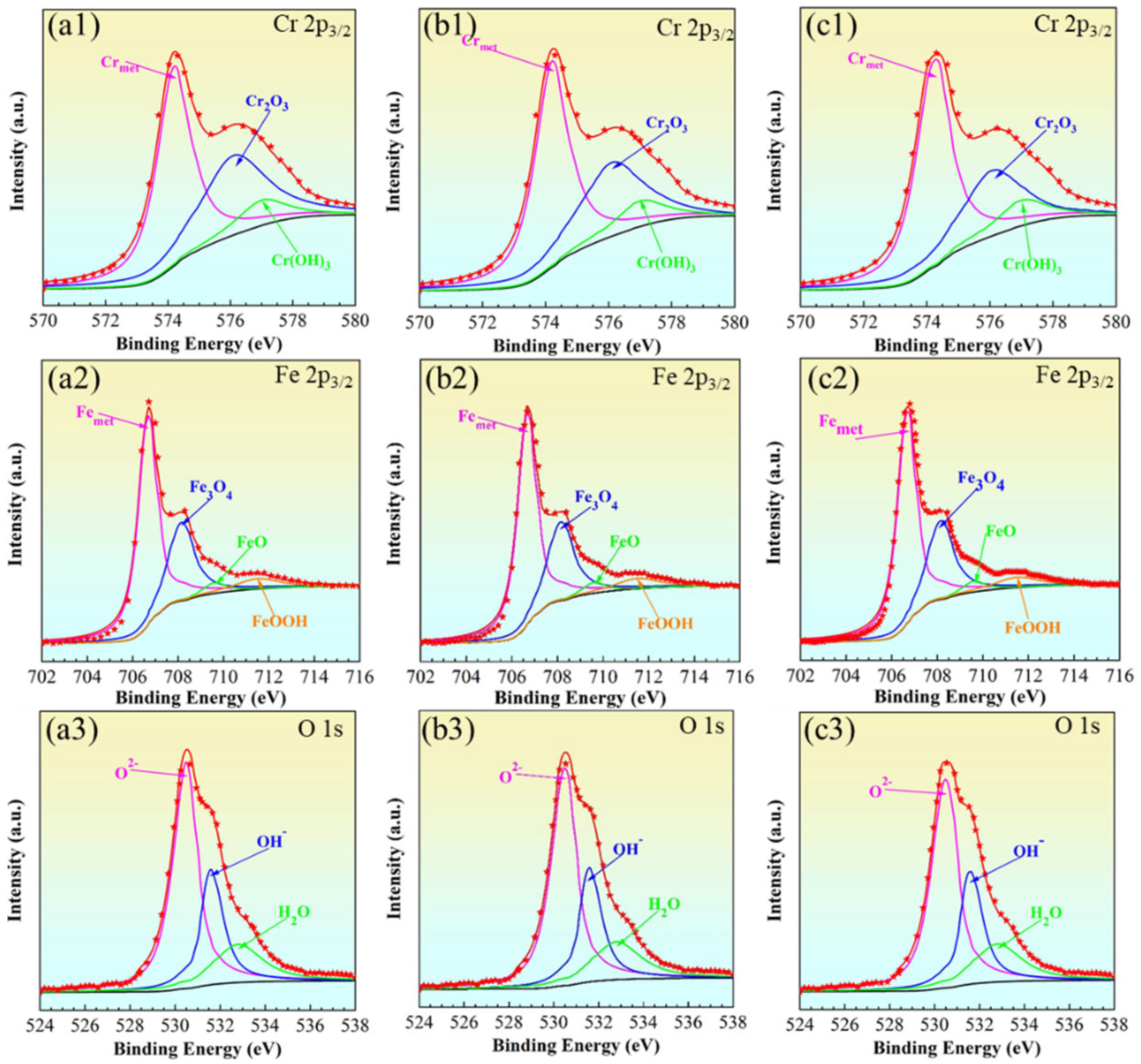 Coatings 15 00845 g006