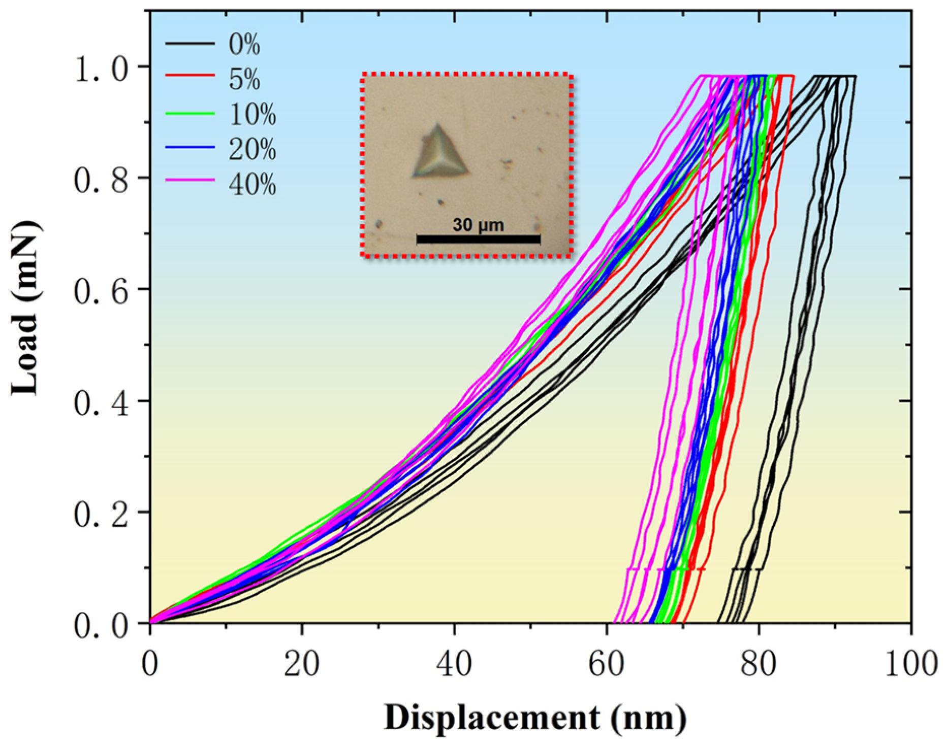 Coatings 15 00845 g007