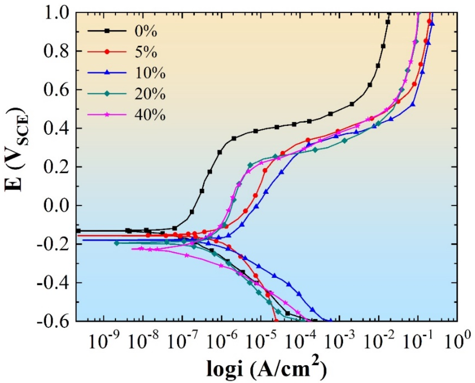 Coatings 15 00845 g010