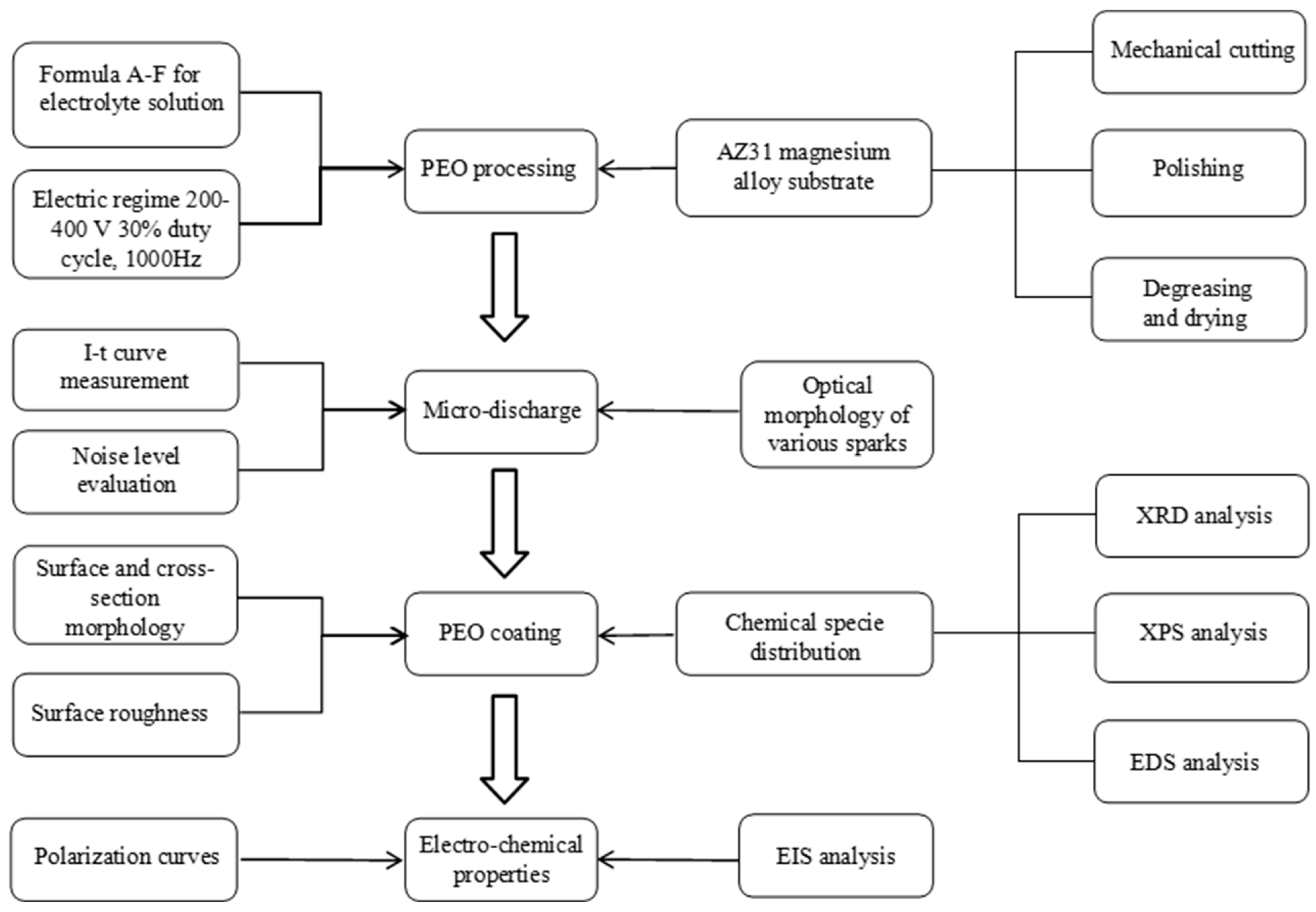 Coatings 15 00846 g001