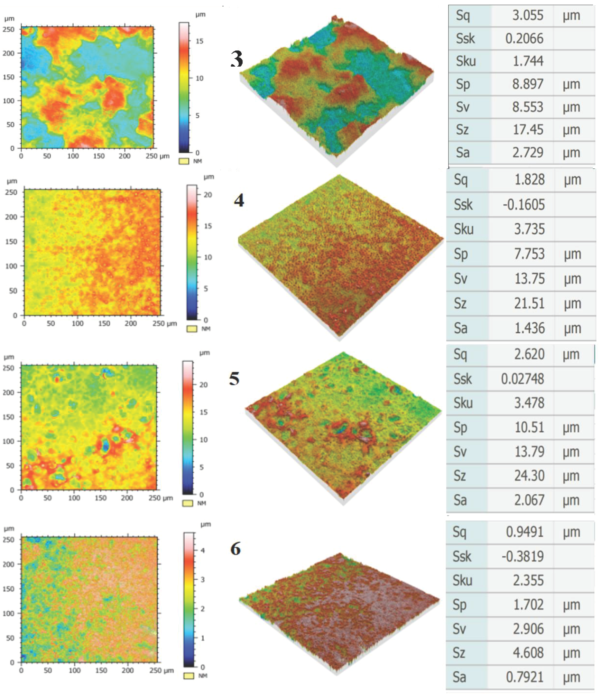 Coatings 15 00846 g005b