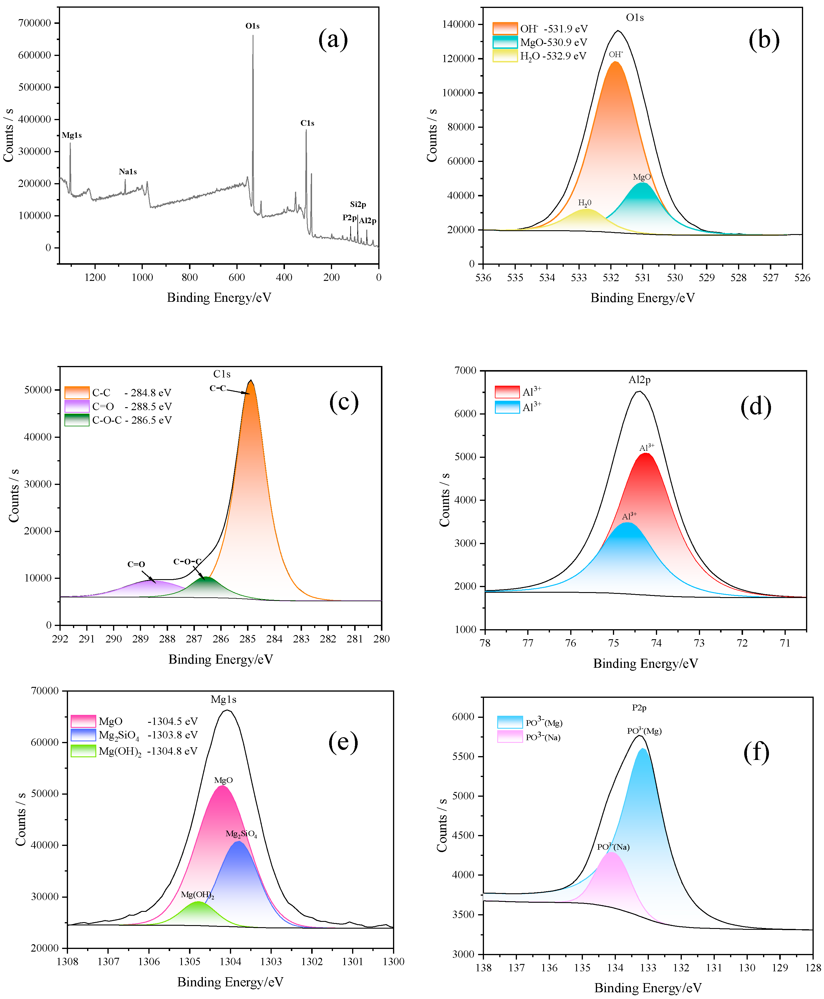 Coatings 15 00846 g008