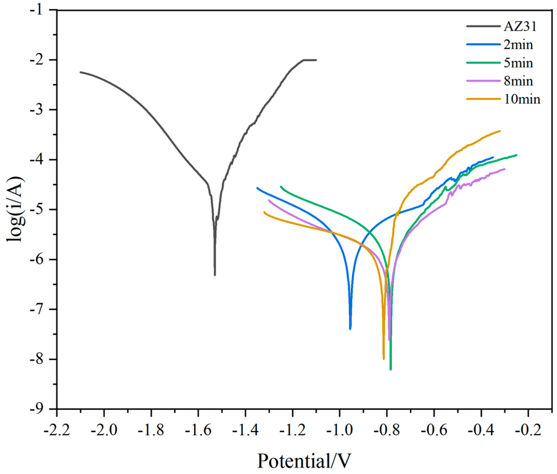 Coatings 15 00846 g009