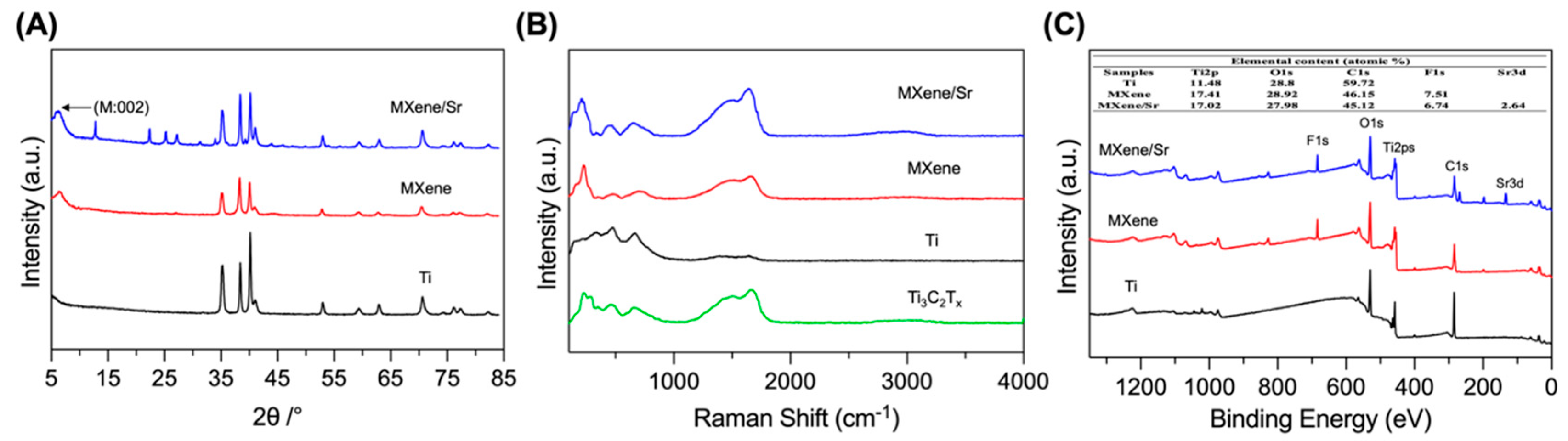 Coatings 15 00847 g003