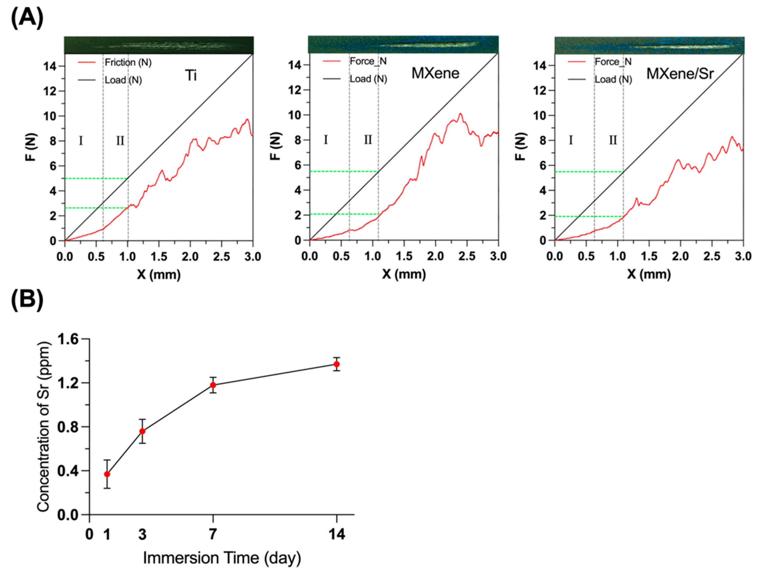 Coatings 15 00847 g005