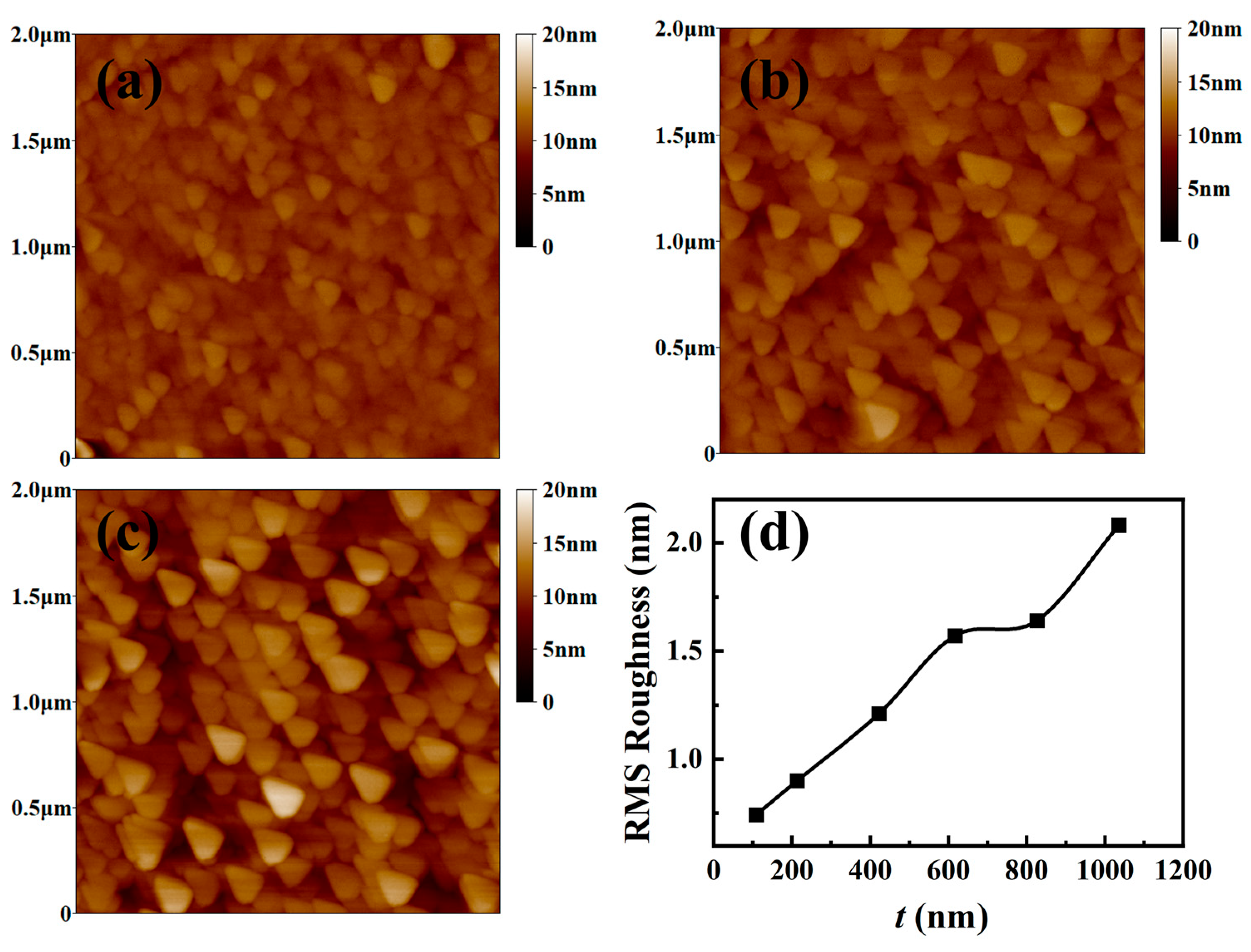 Coatings 15 00848 g002