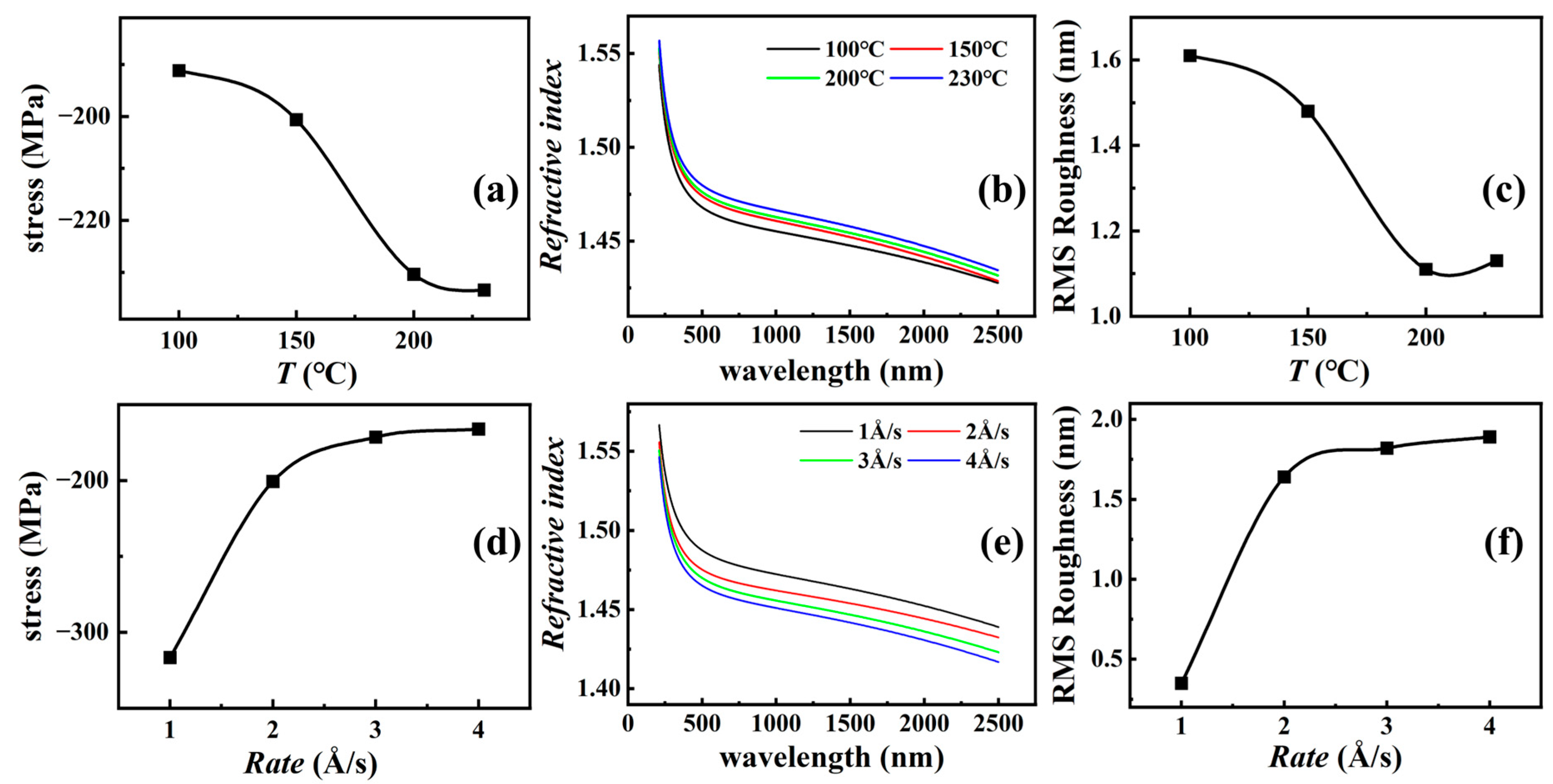 Coatings 15 00848 g003