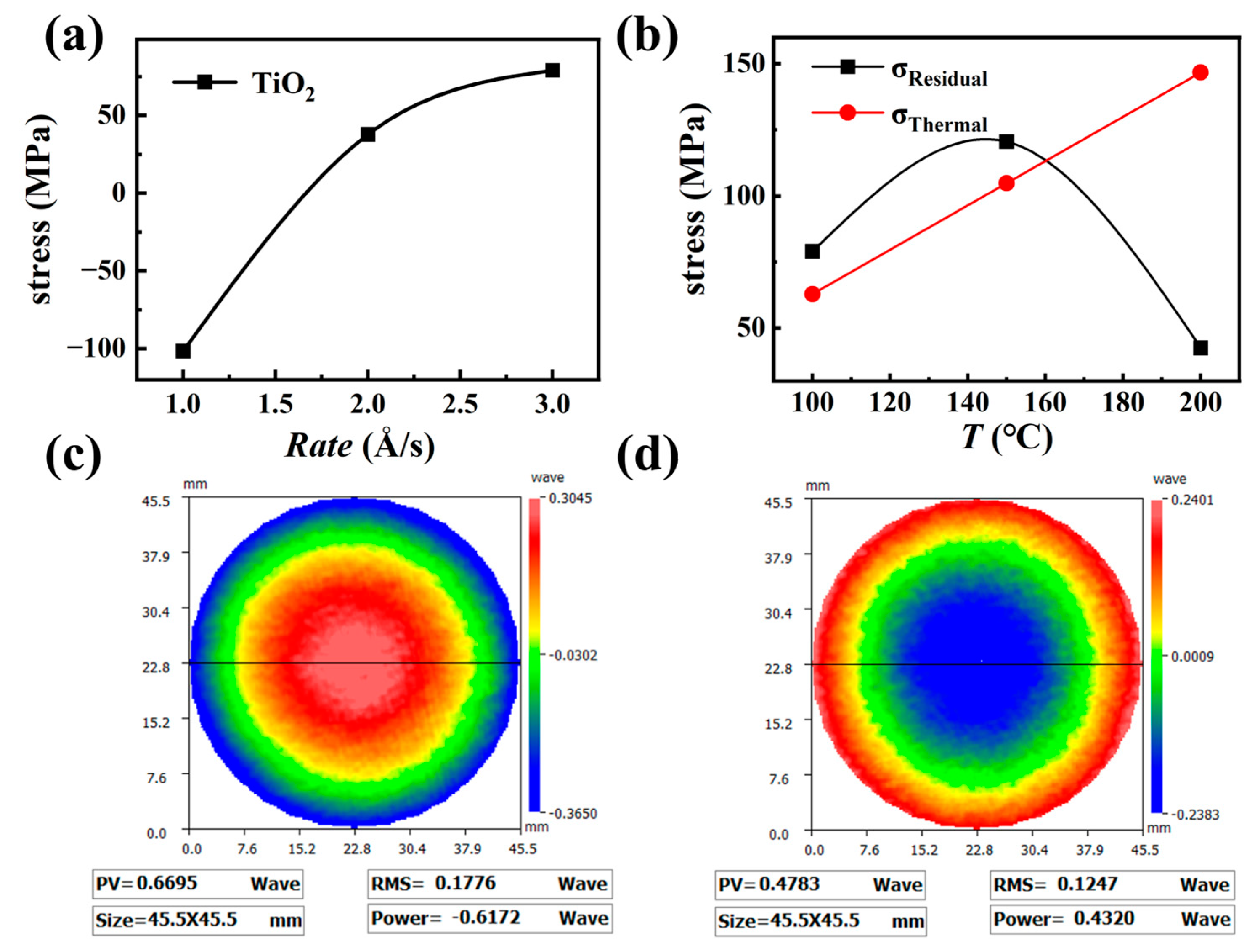 Coatings 15 00848 g004