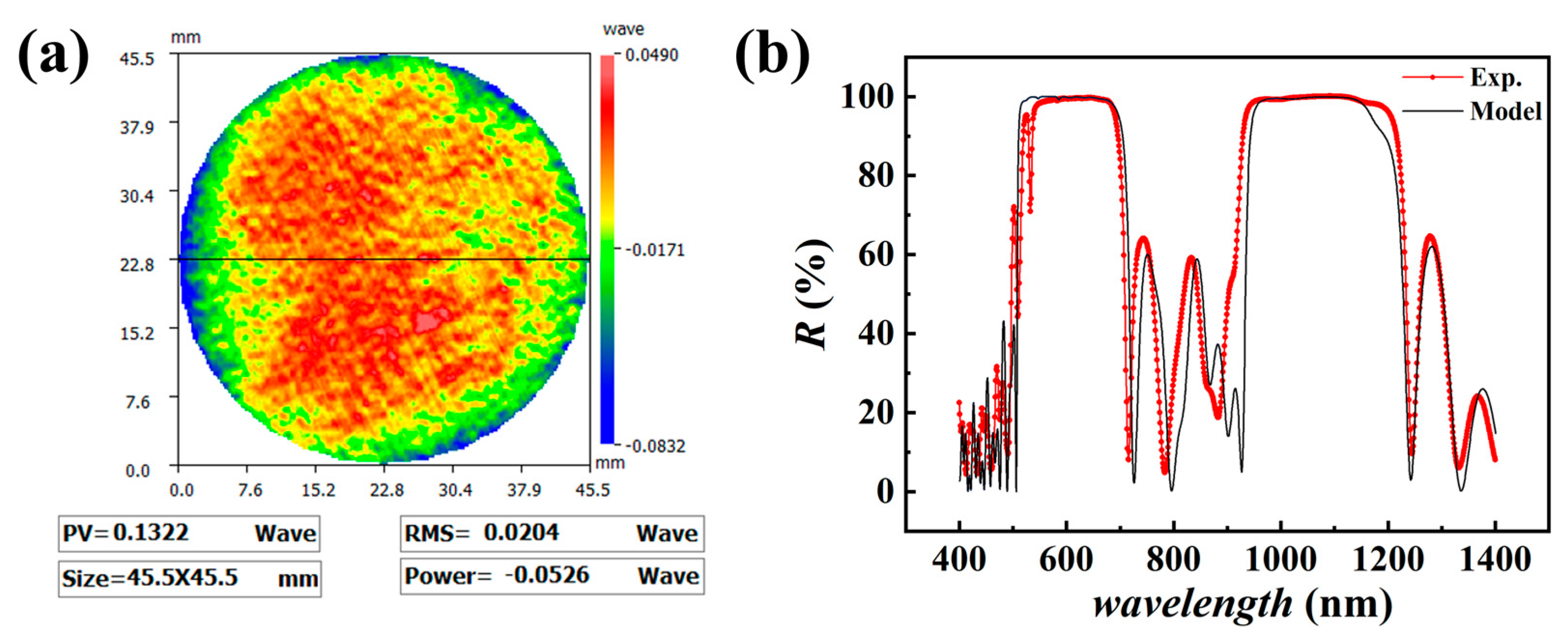 Coatings 15 00848 g007