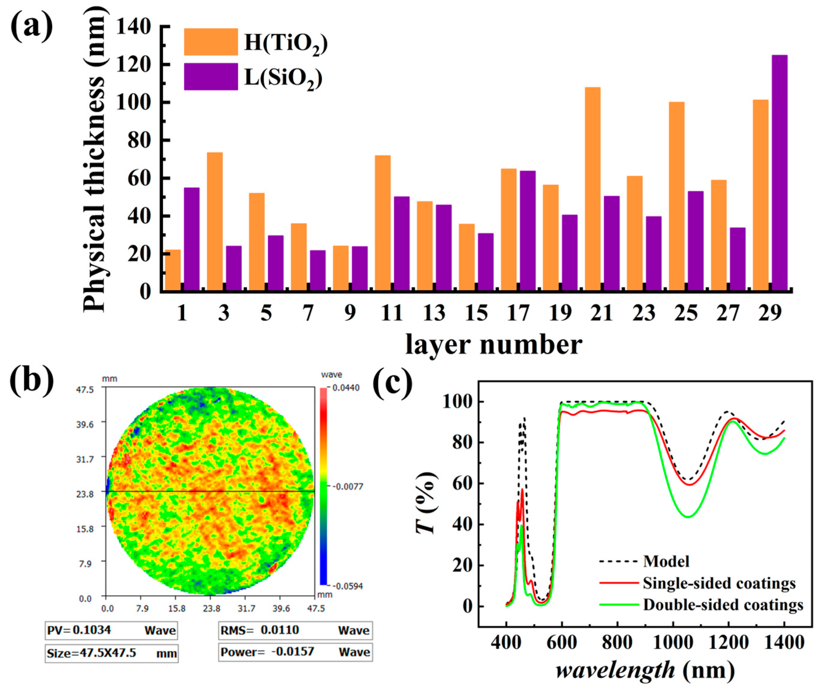 Coatings 15 00848 g008