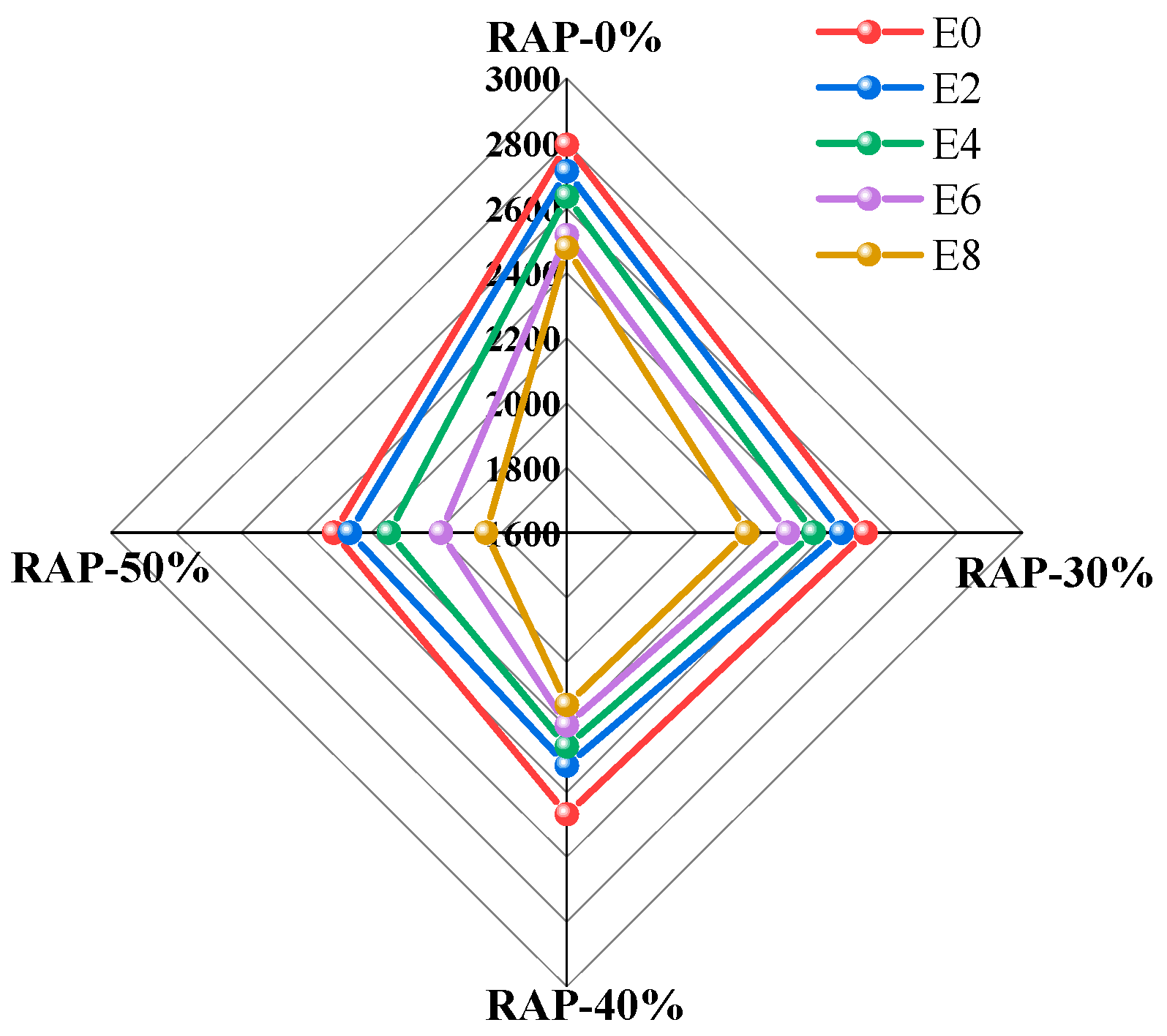 Coatings 15 00849 g007