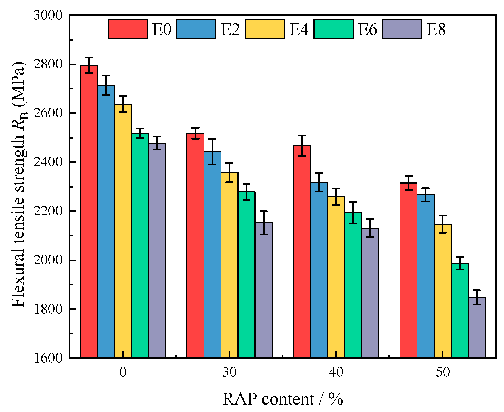 Coatings 15 00849 g008