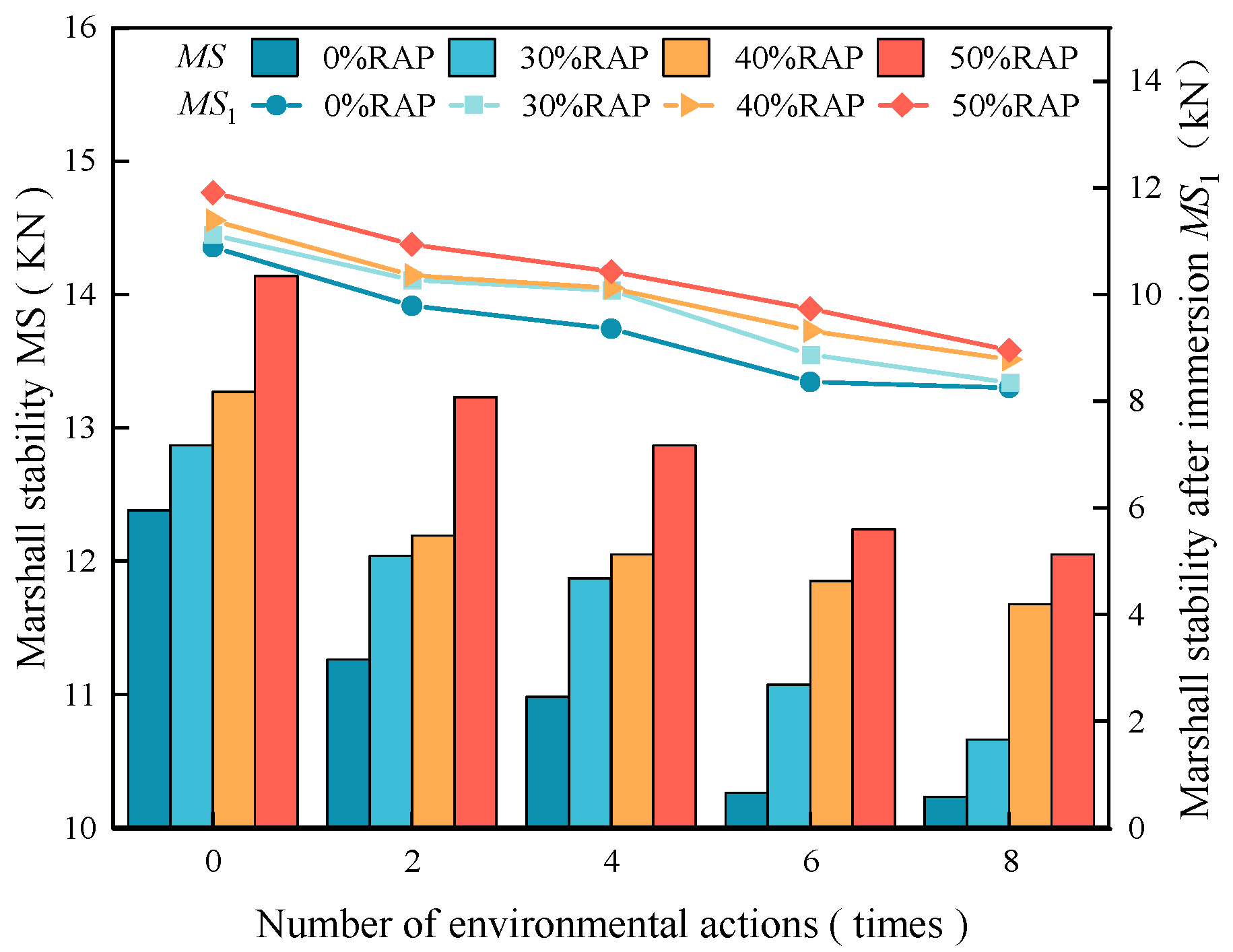 Coatings 15 00849 g010