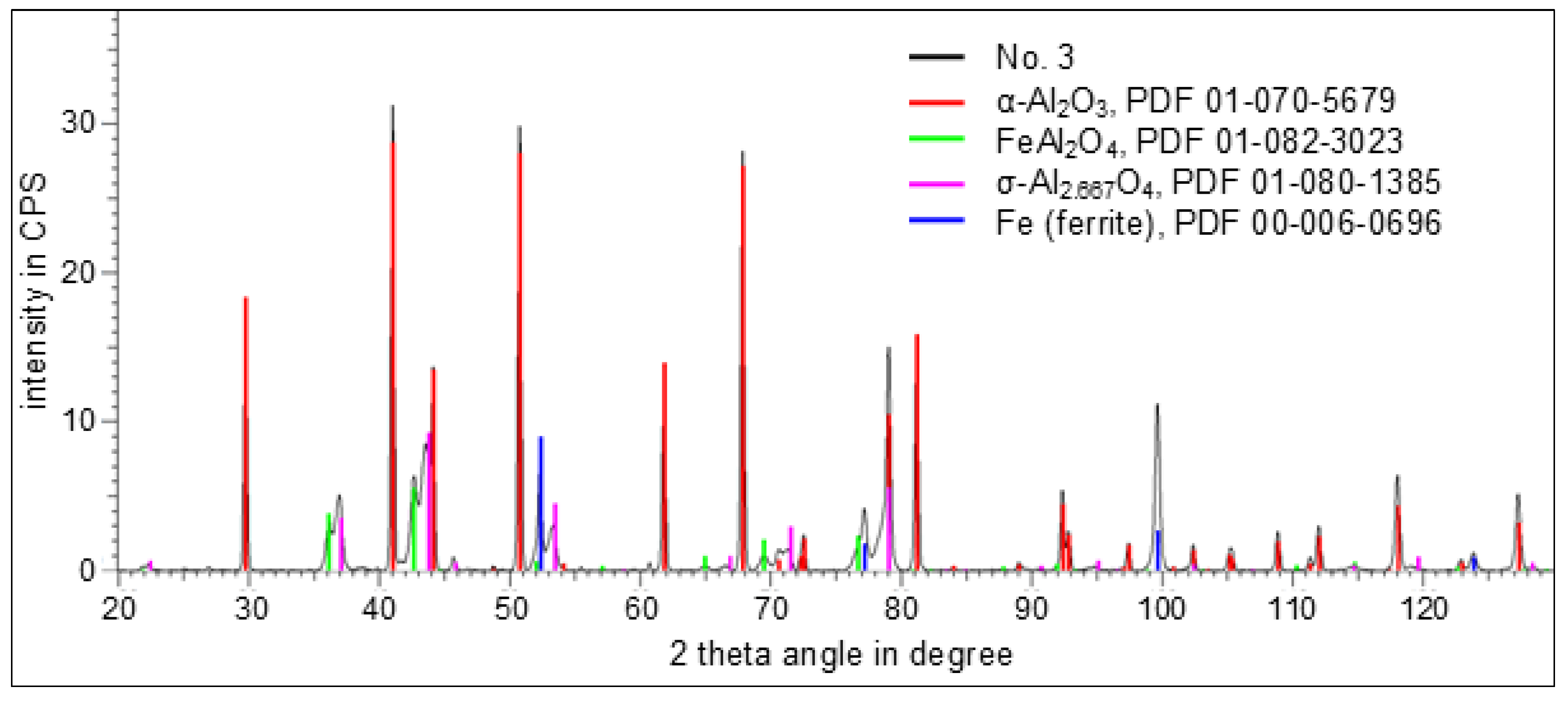 Coatings 15 00850 g008
