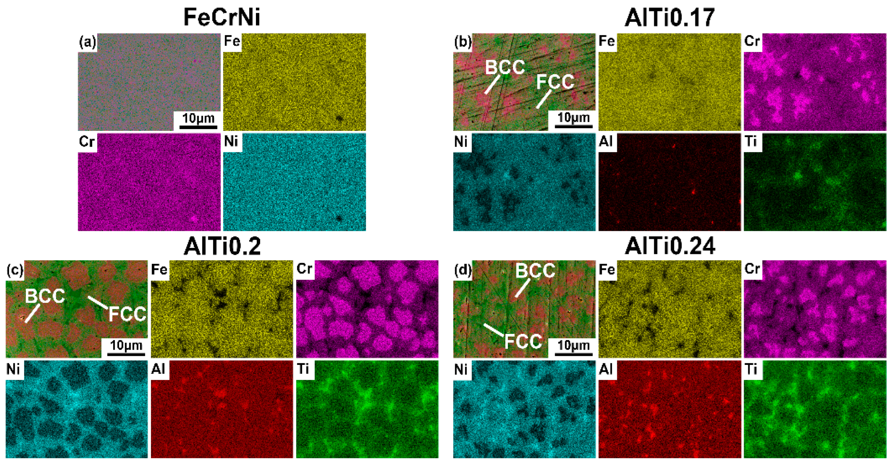 Coatings 15 00851 g003