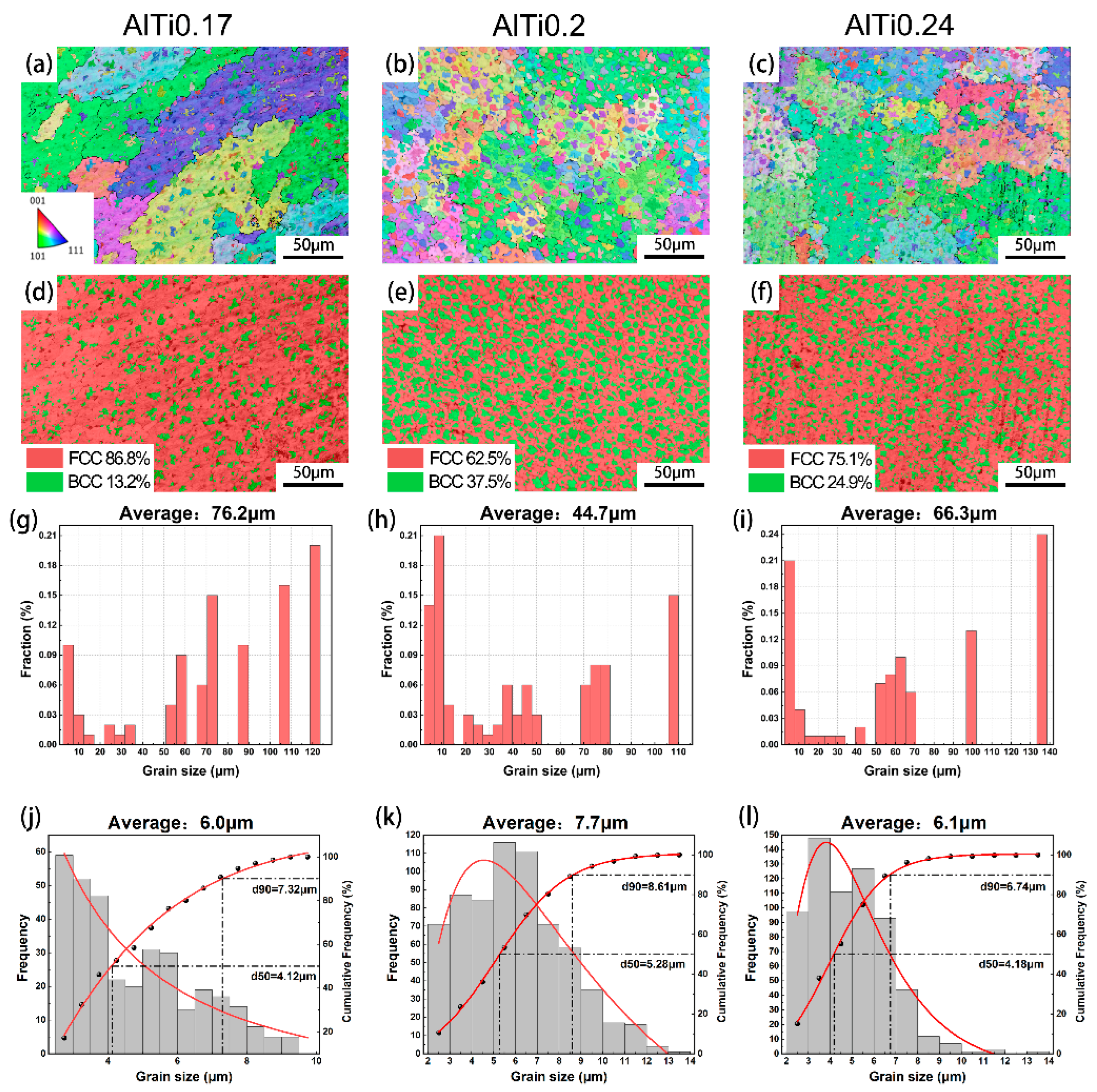 Coatings 15 00851 g004