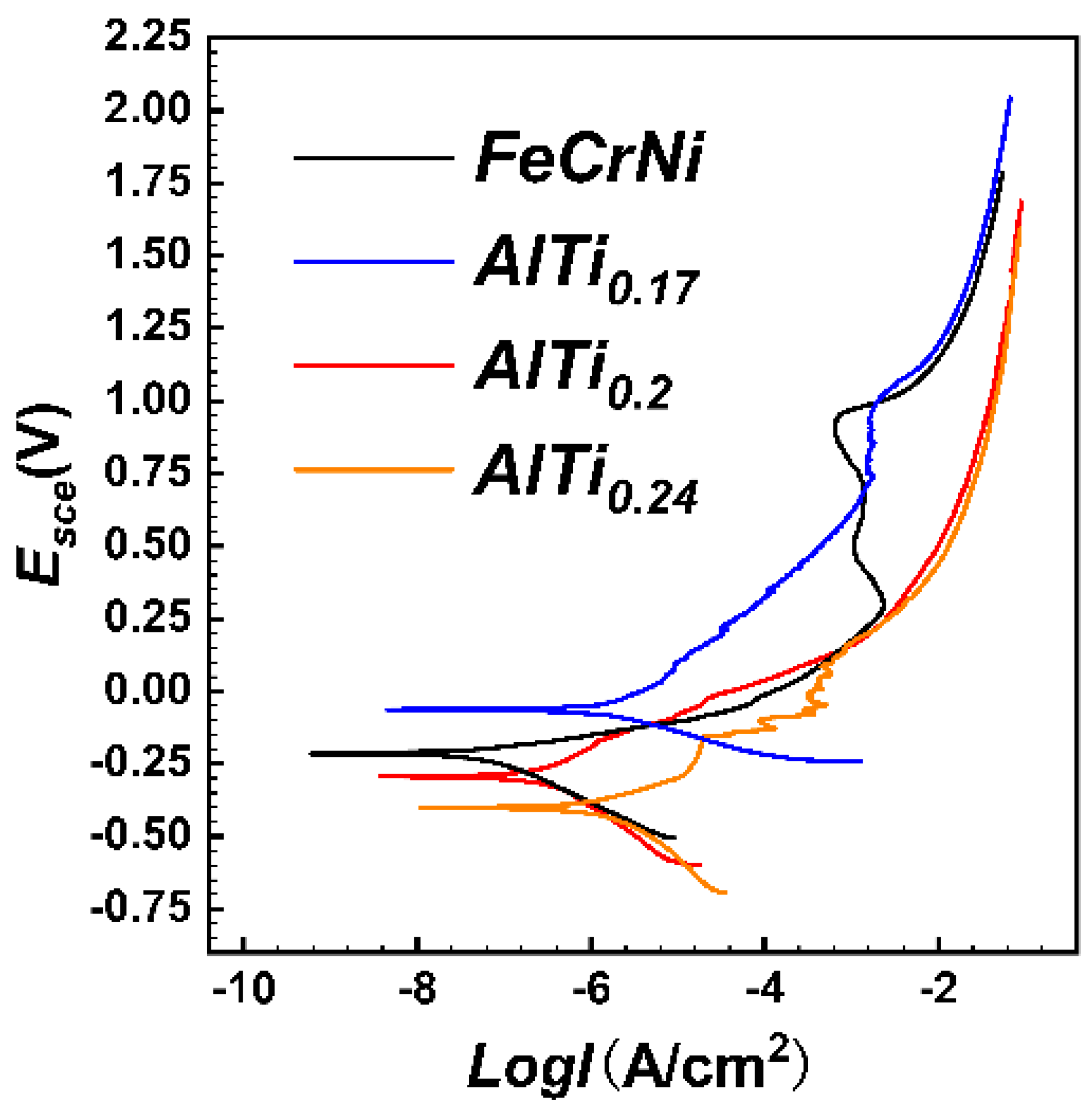 Coatings 15 00851 g007