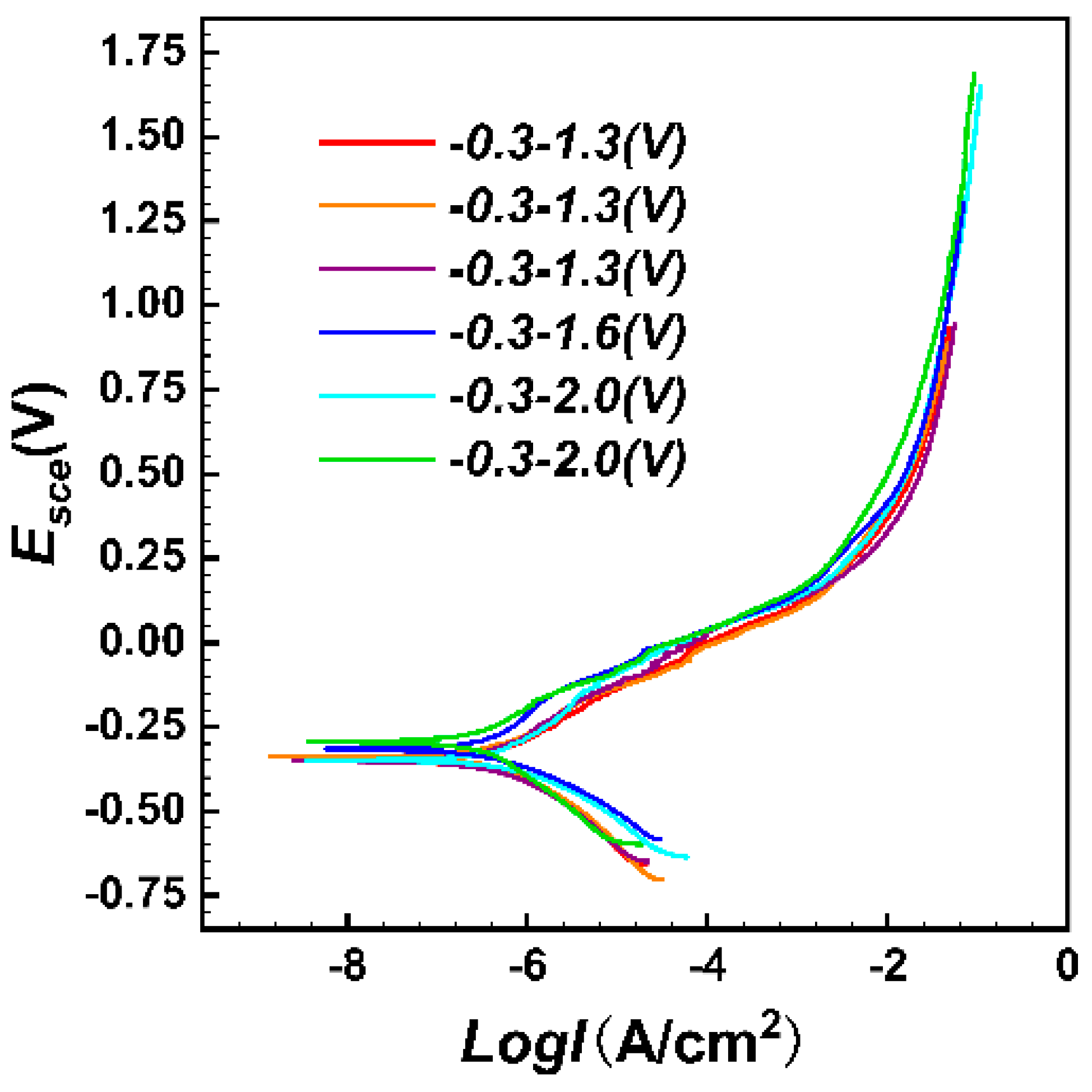 Coatings 15 00851 g008