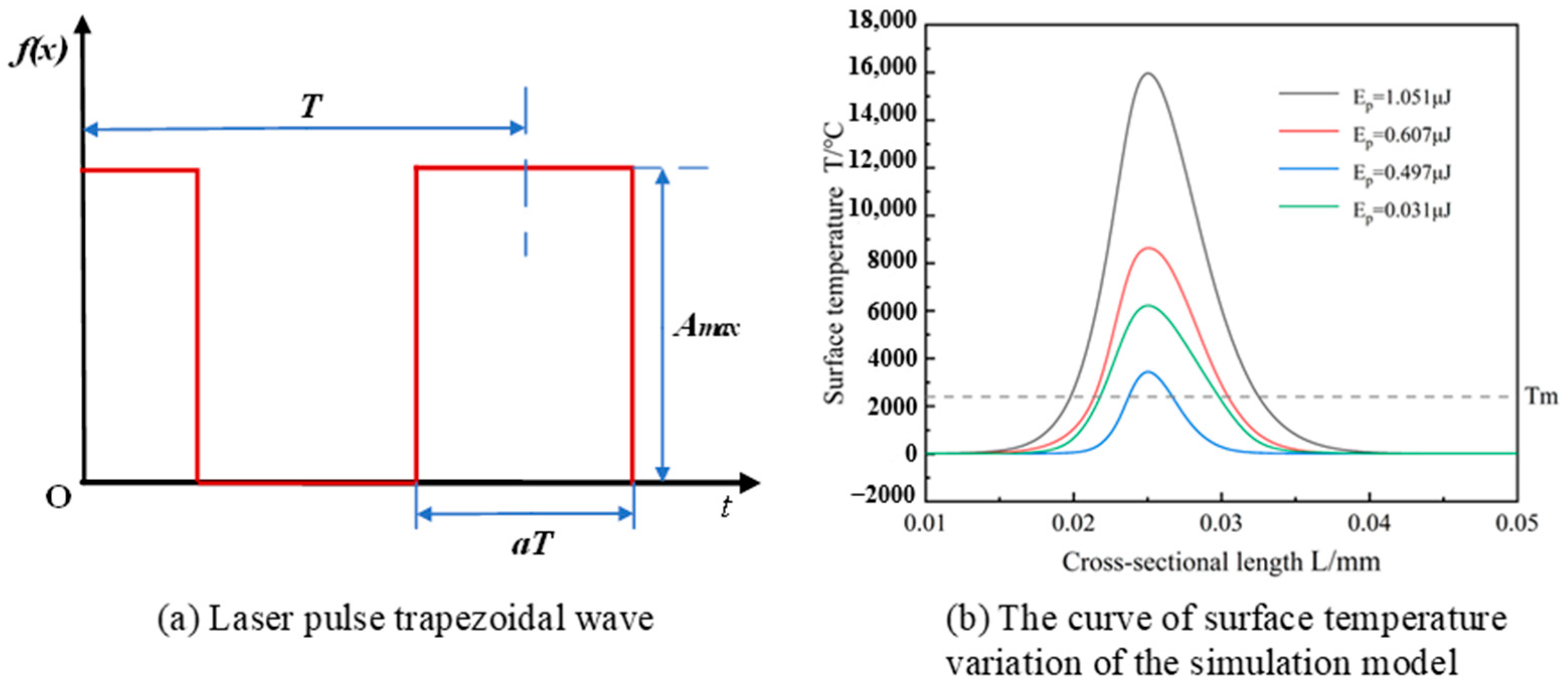 Coatings 15 00853 g003