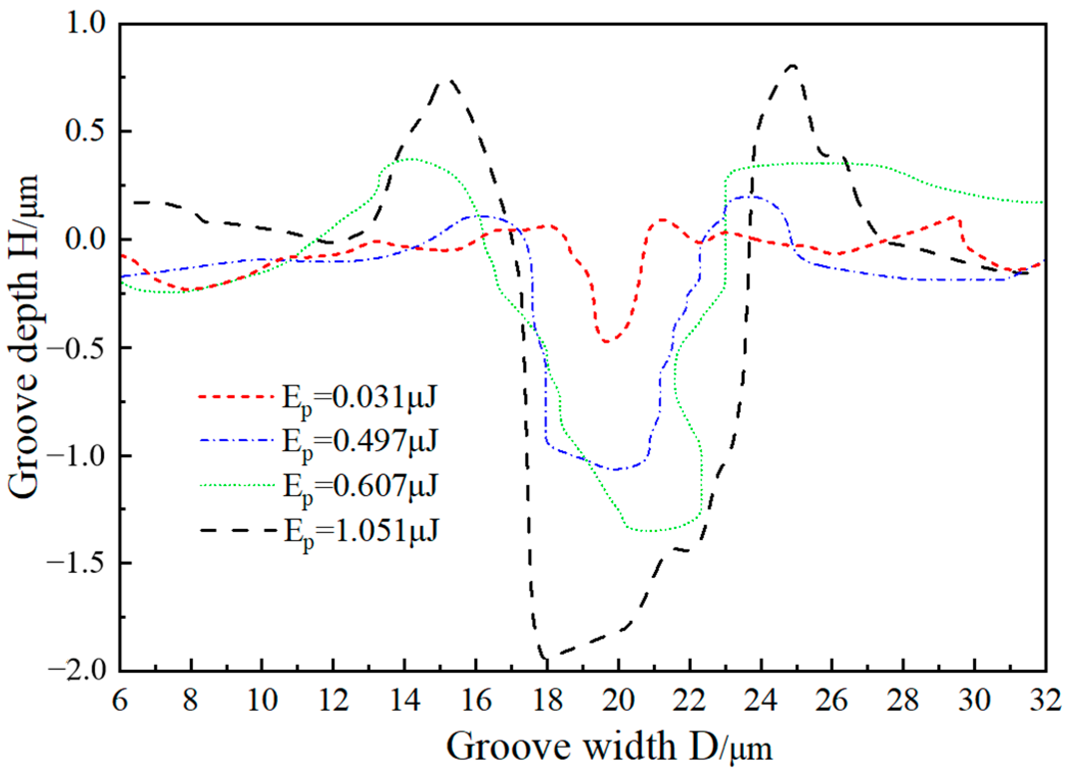 Coatings 15 00853 g009