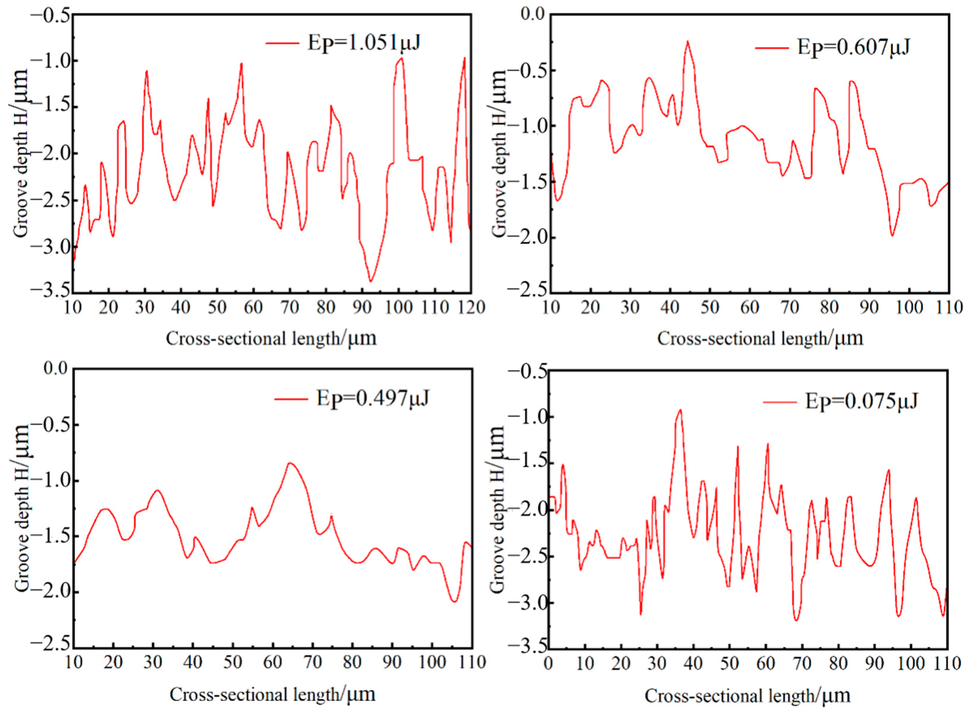 Coatings 15 00853 g010