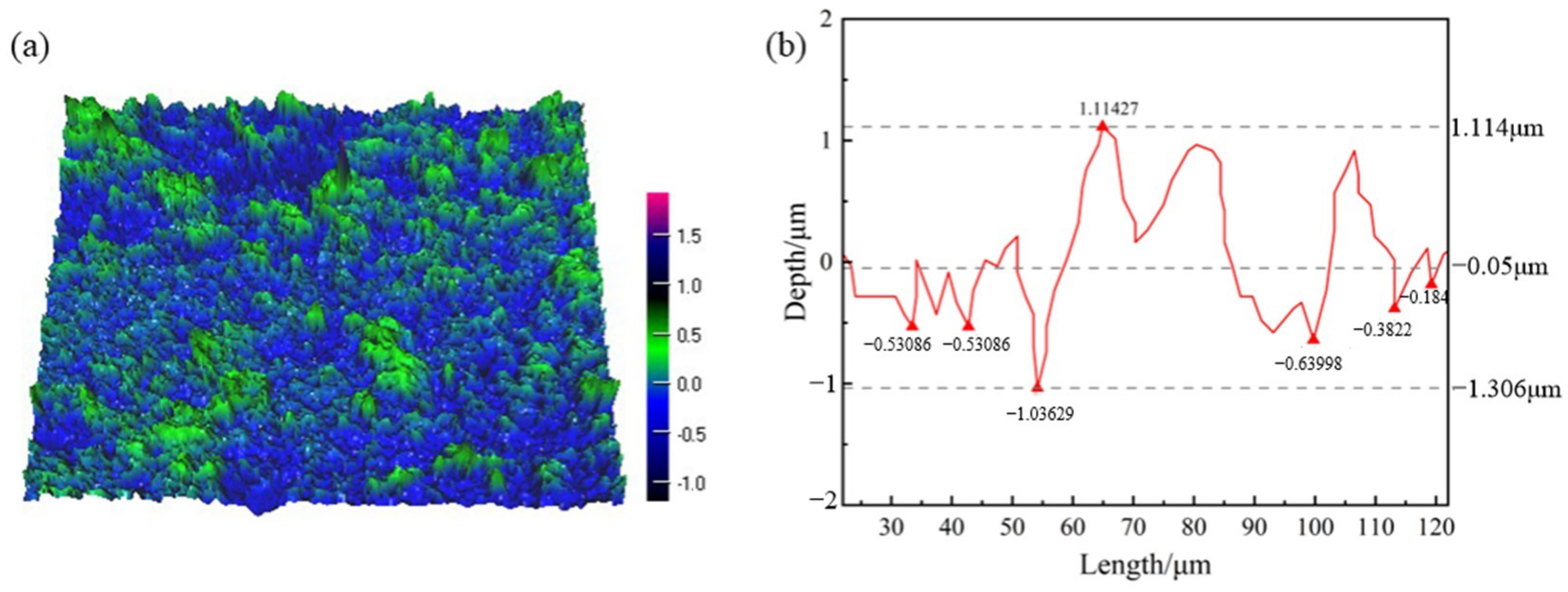 Coatings 15 00853 g011
