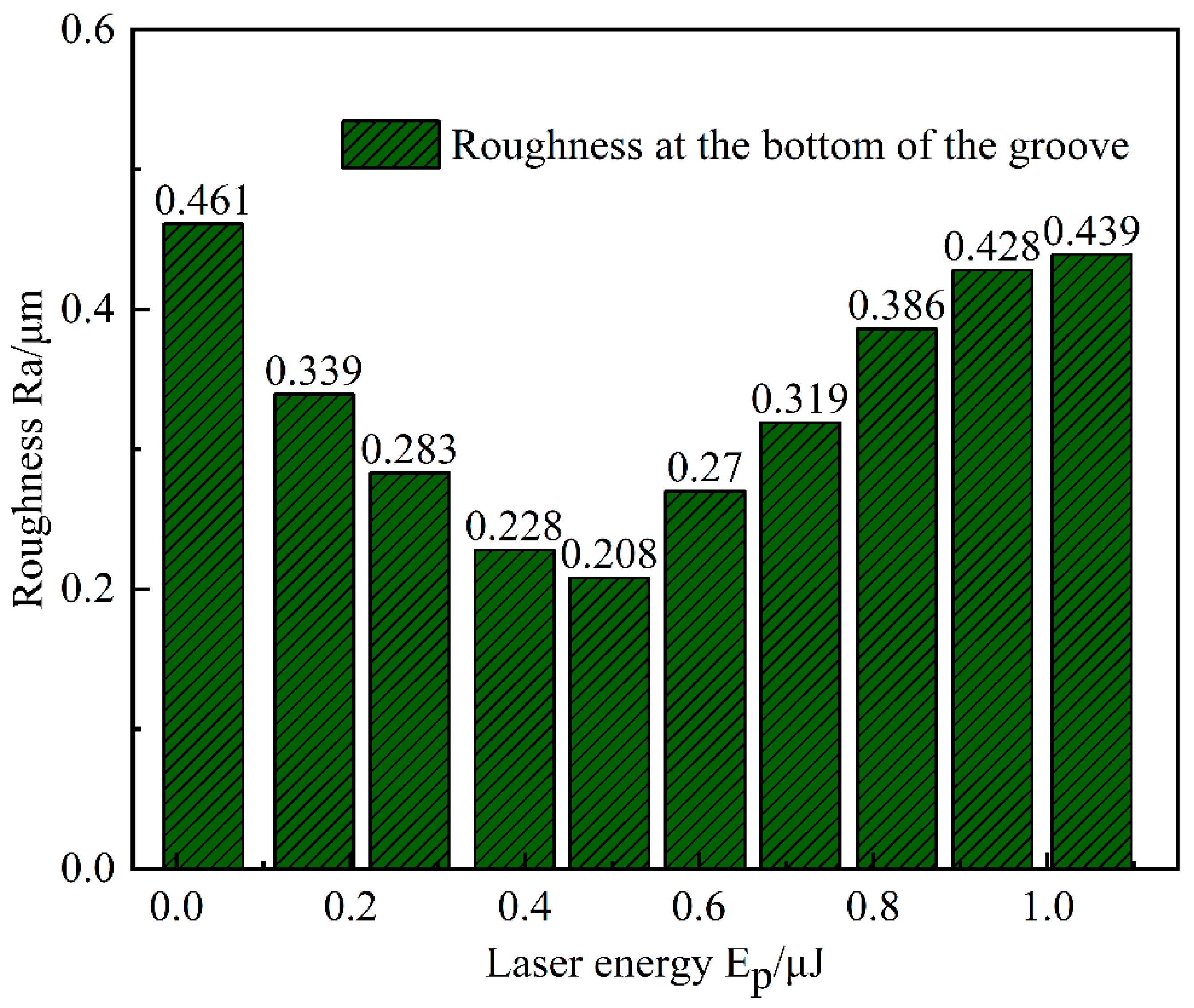 Coatings 15 00853 g012