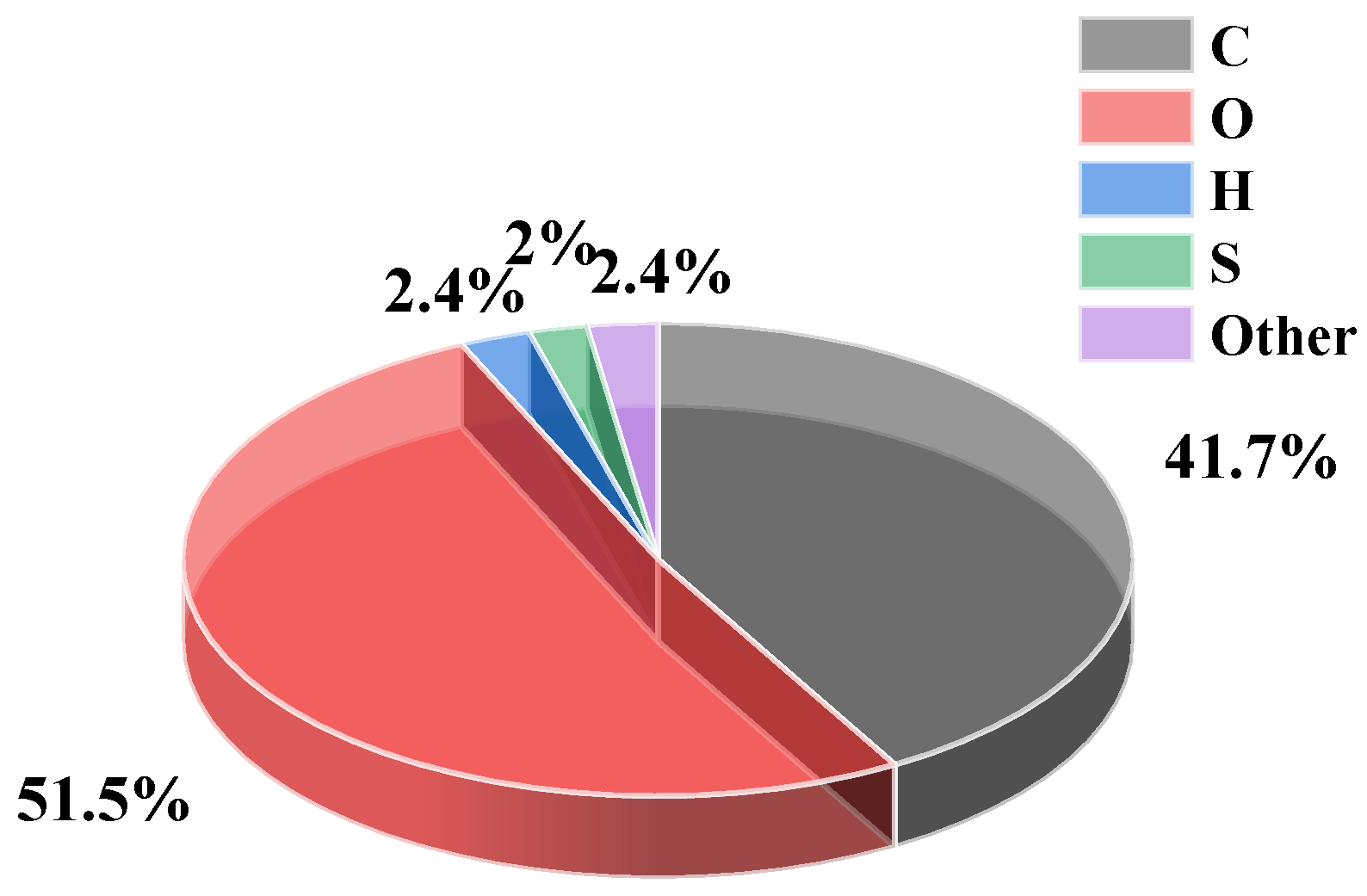 Coatings 15 00854 g002