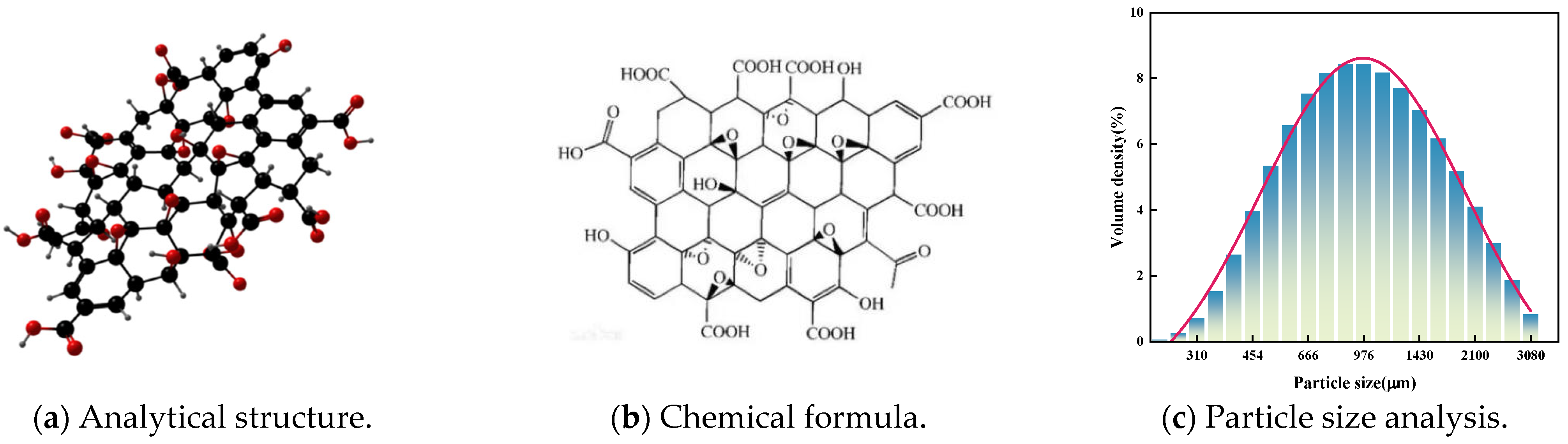 Coatings 15 00854 g003