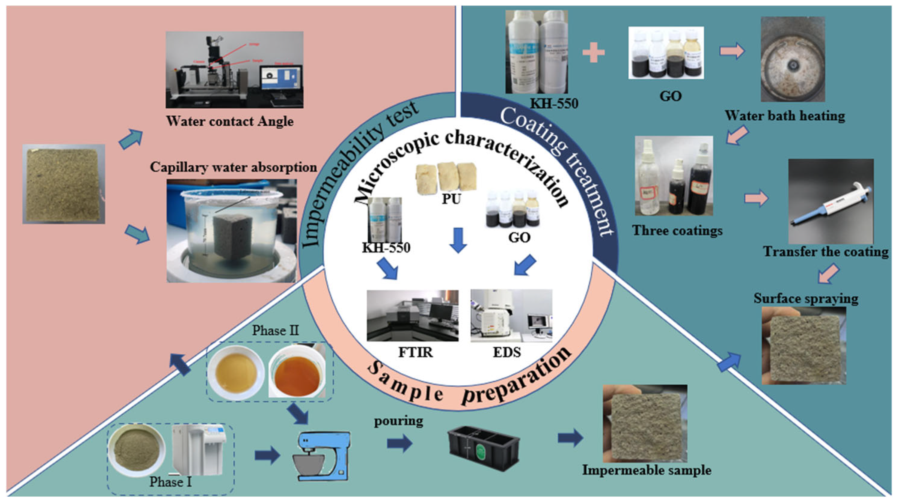 Coatings 15 00854 g006