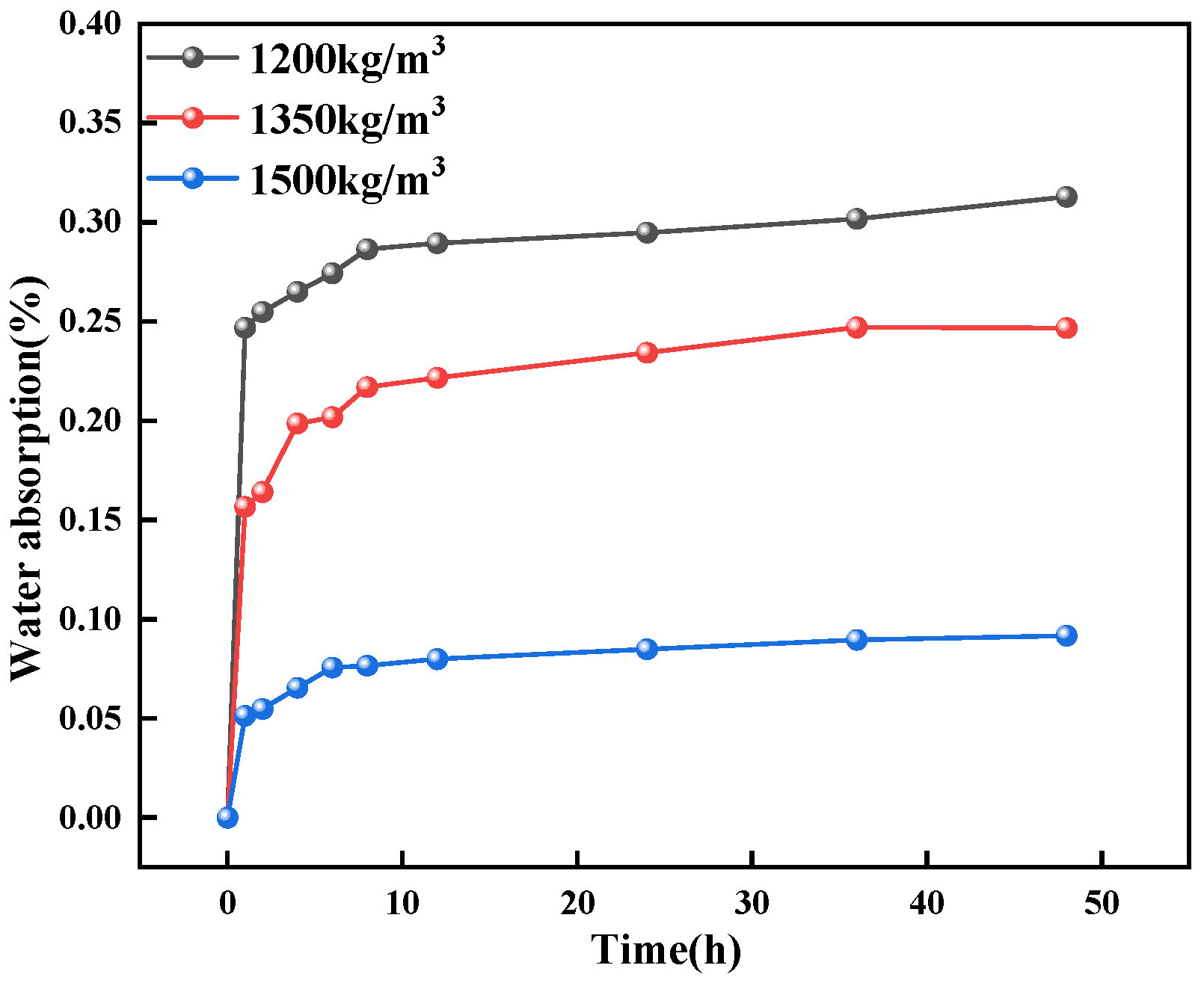 Coatings 15 00854 g016