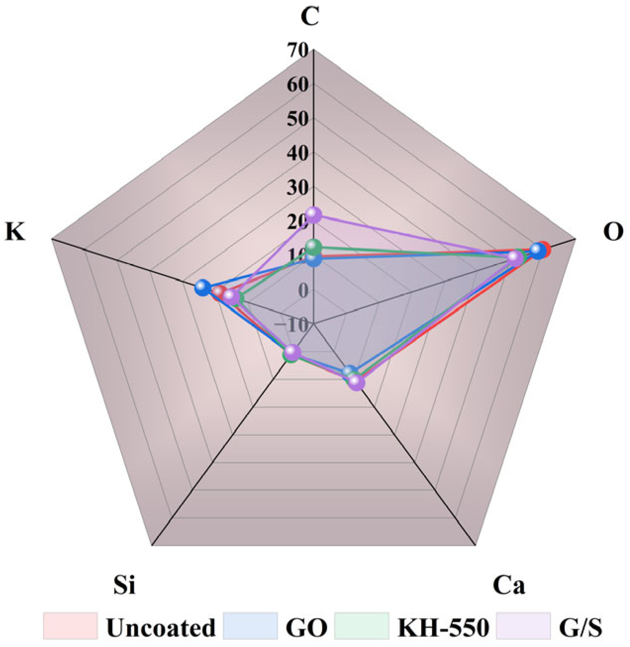 Coatings 15 00854 g019
