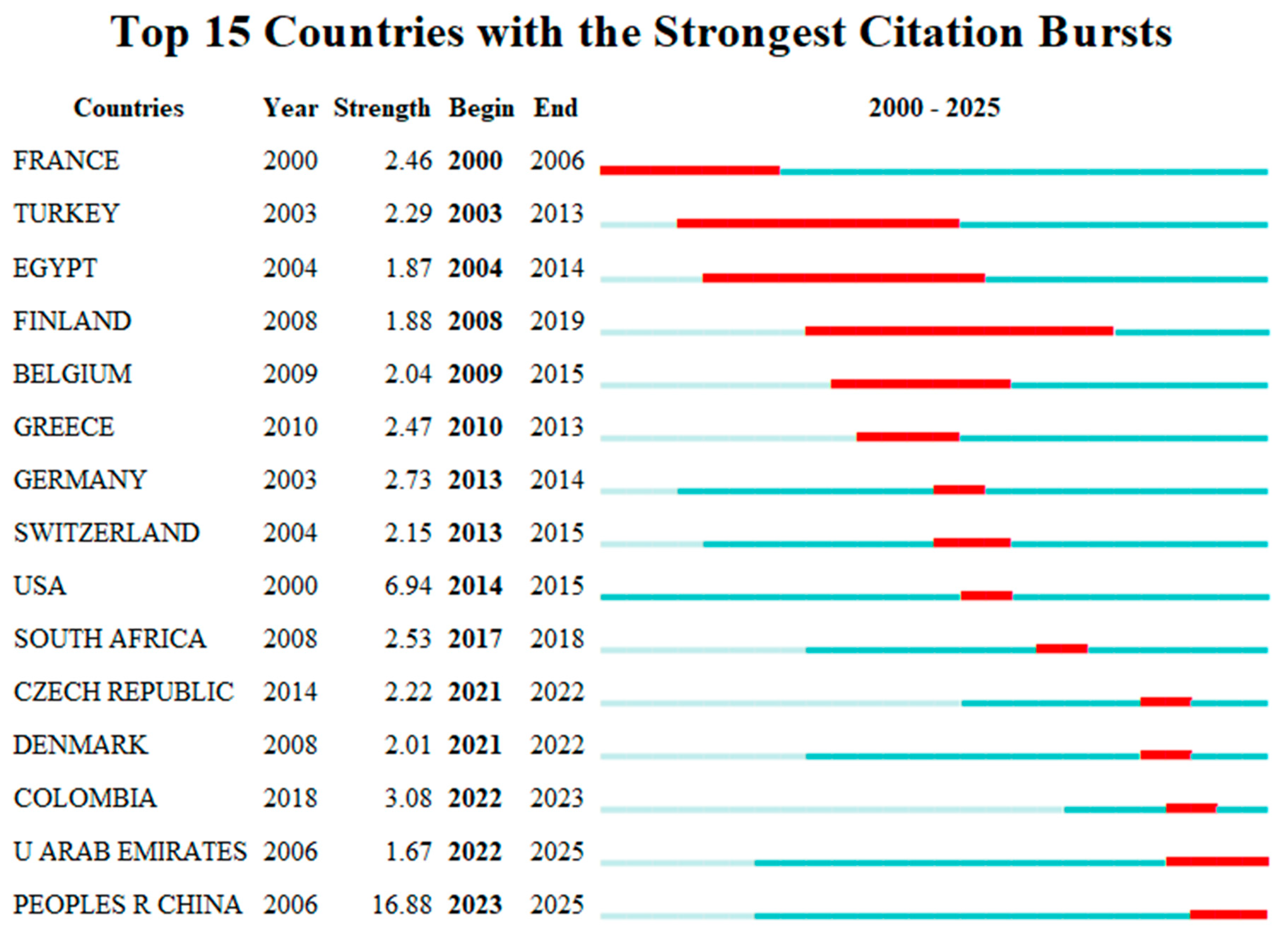 Coatings 15 00855 g005