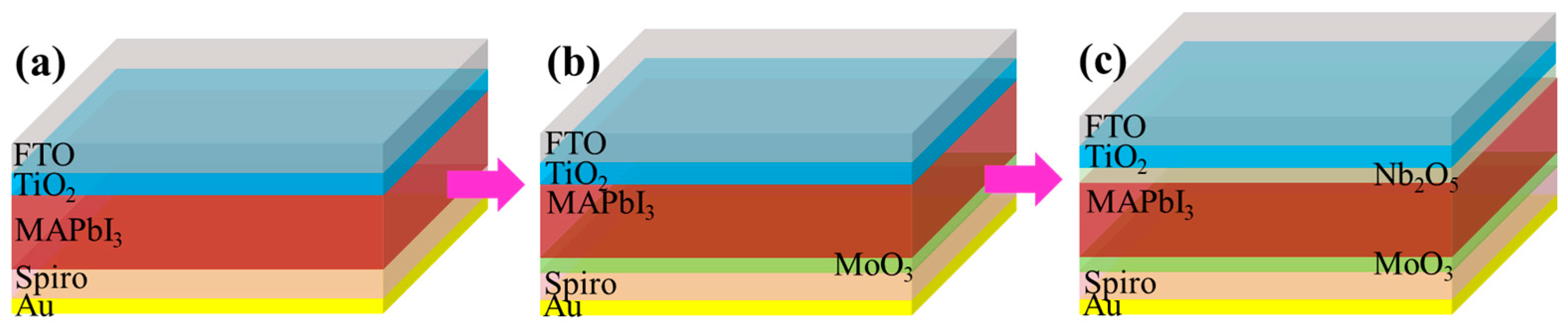 Coatings 15 00856 g001